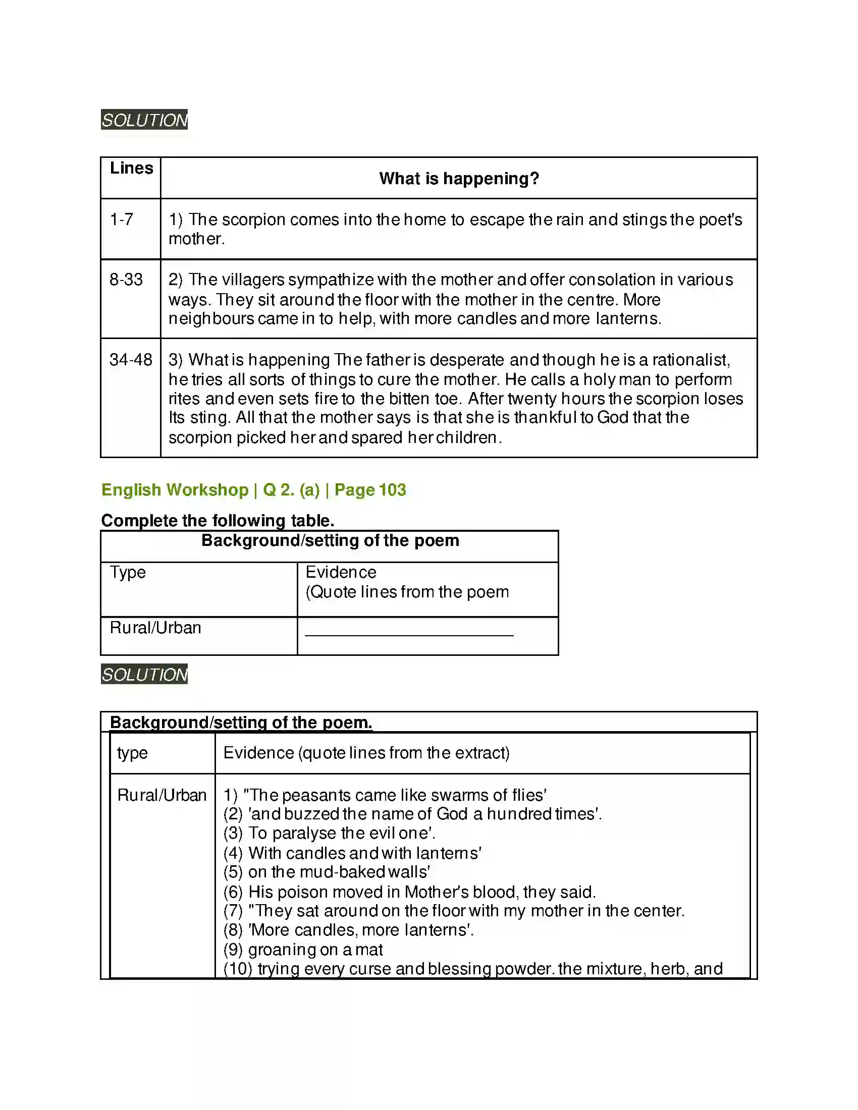 Maharashtra Board Class 10th Kumarbharati - English Medium 3.1 Night of the Scorpion Solution 3