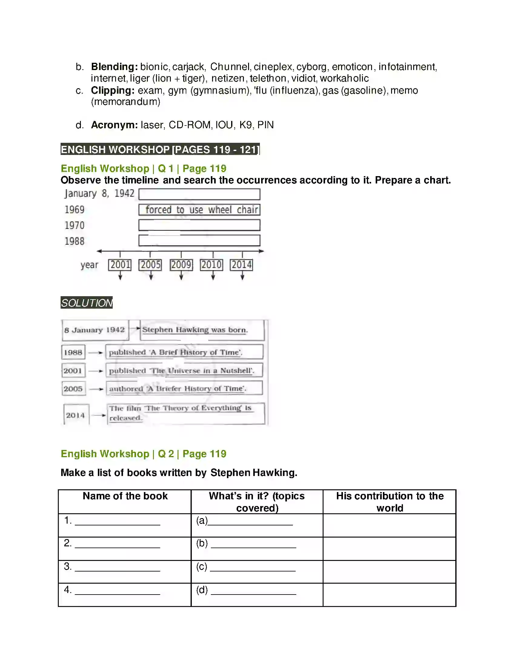 Maharashtra Board Class 10th Kumarbharati - English Medium 3.3 Stephen Hawking Solution 3