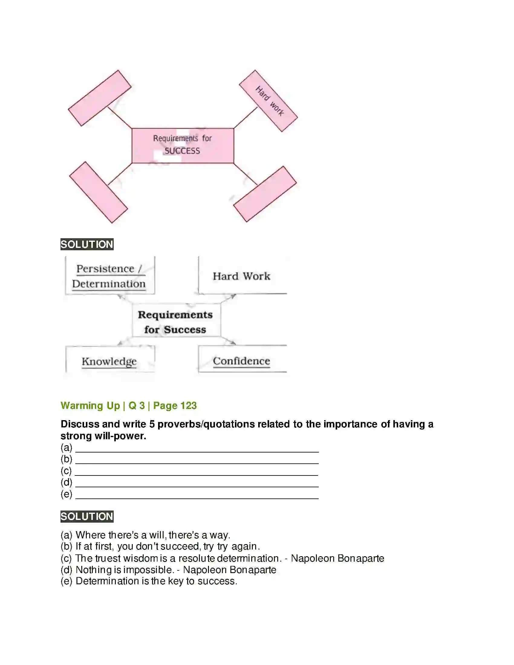 Maharashtra Board Class 10th Kumarbharati - English Medium 3.4 The Will to Win Solution 2