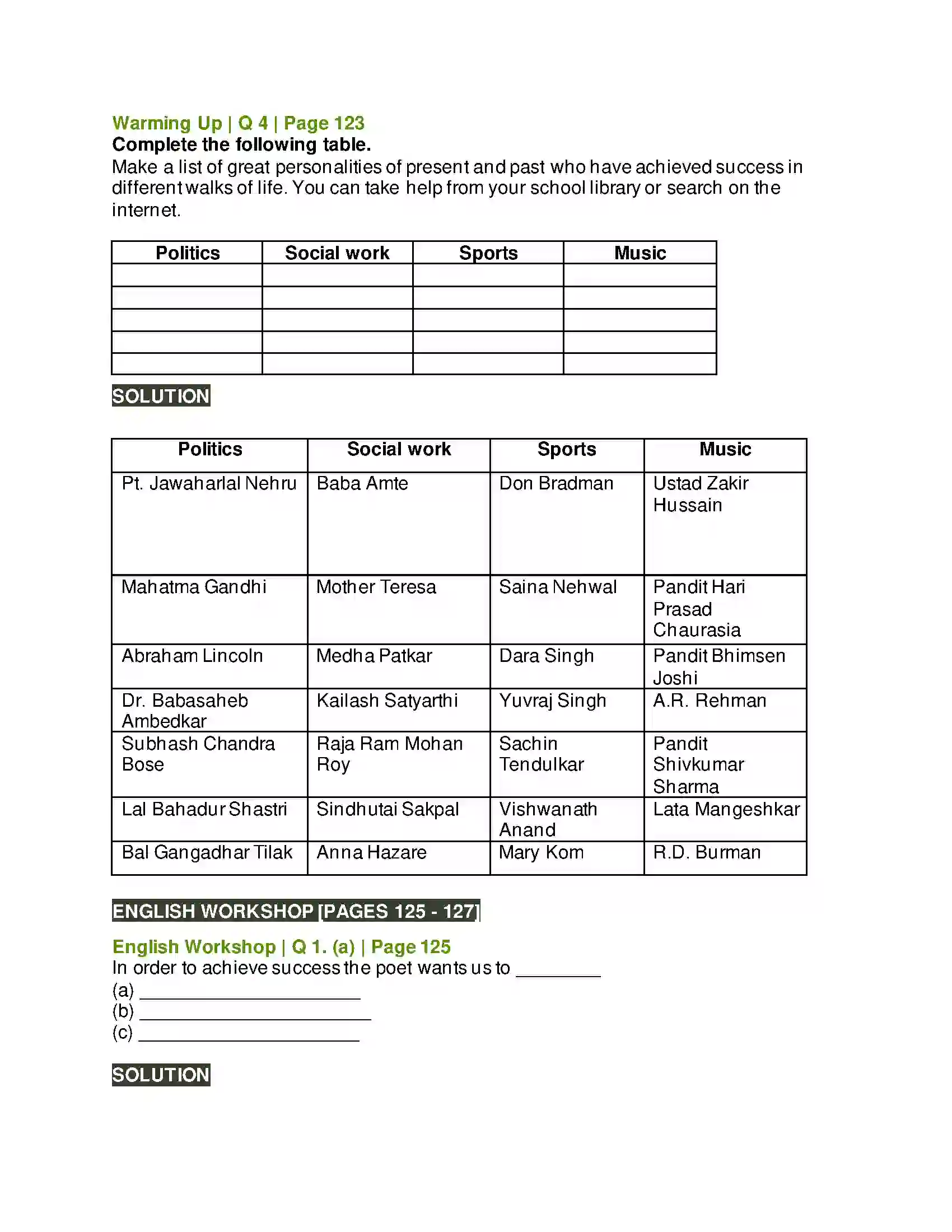 Maharashtra Board Class 10th Kumarbharati - English Medium 3.4 The Will to Win Solution 3
