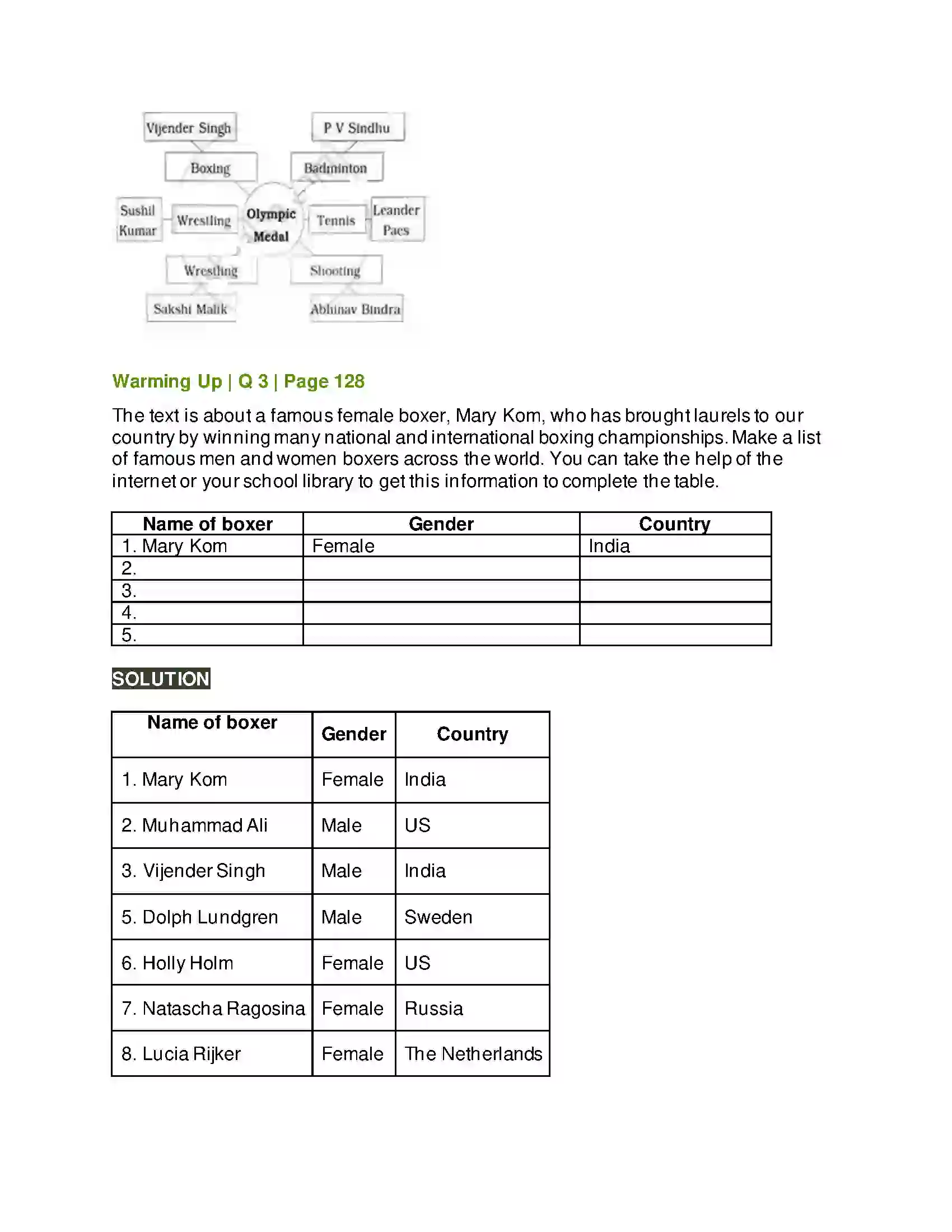 Maharashtra Board Class 10th Kumarbharati - English Medium 3.5 Unbeatable Super Mom-Mary Kom Solution 2