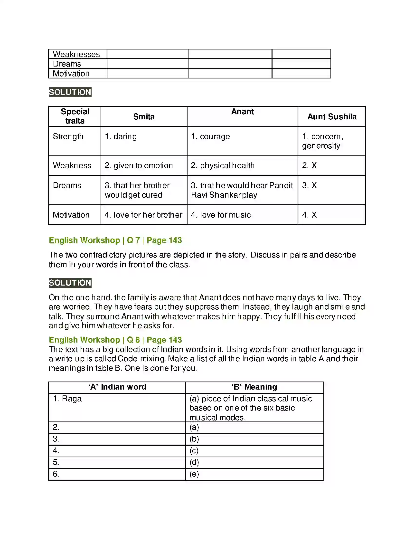 Maharashtra Board Class 10th Kumarbharati - English Medium 3.6 The Concert Solution 6