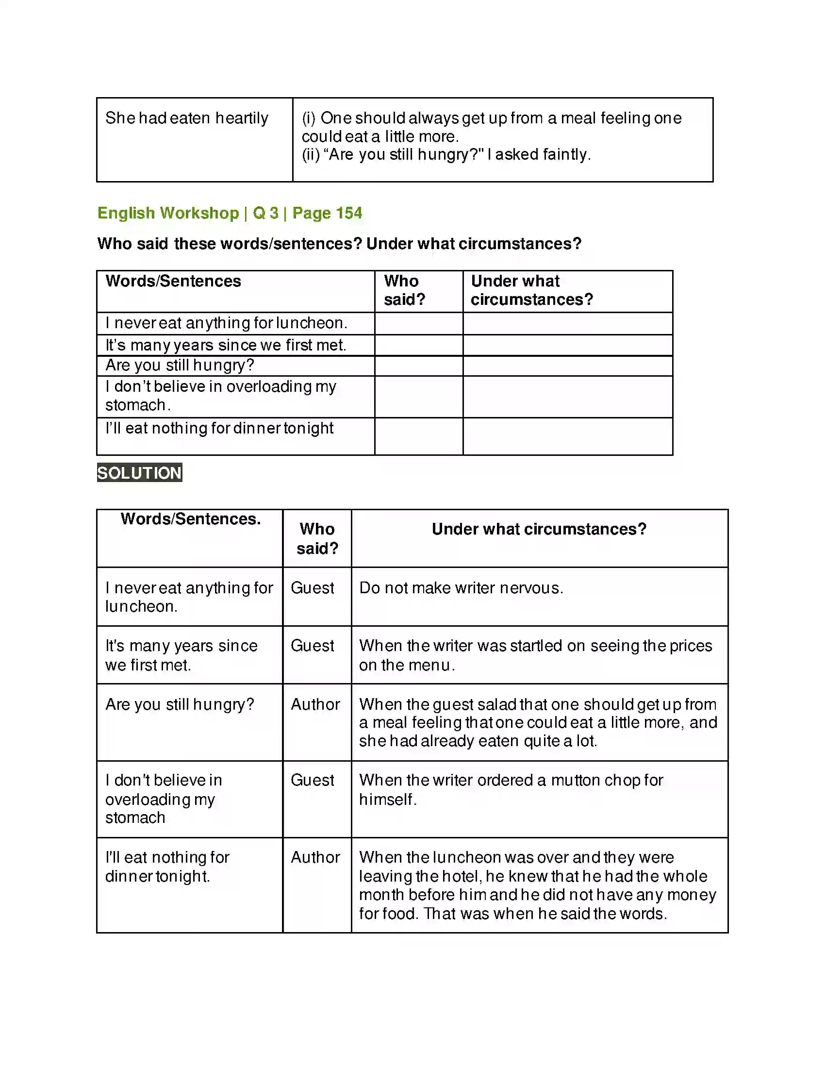 Maharashtra Board Class 10th Kumarbharati - English Medium 4.2 The Luncheon Solution 4