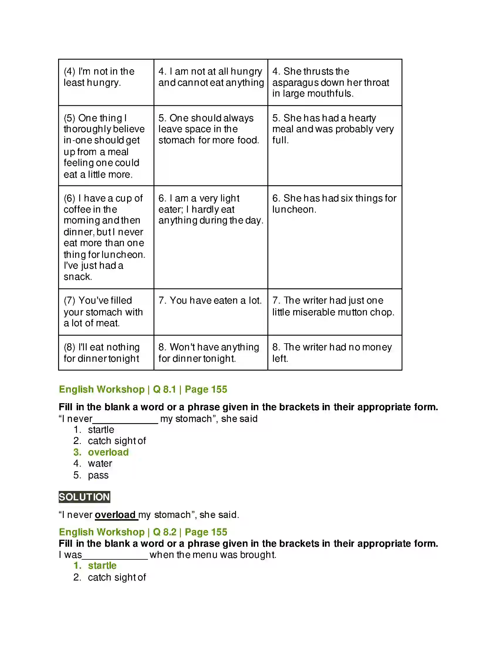 Maharashtra Board Class 10th Kumarbharati - English Medium 4.2 The Luncheon Solution 8