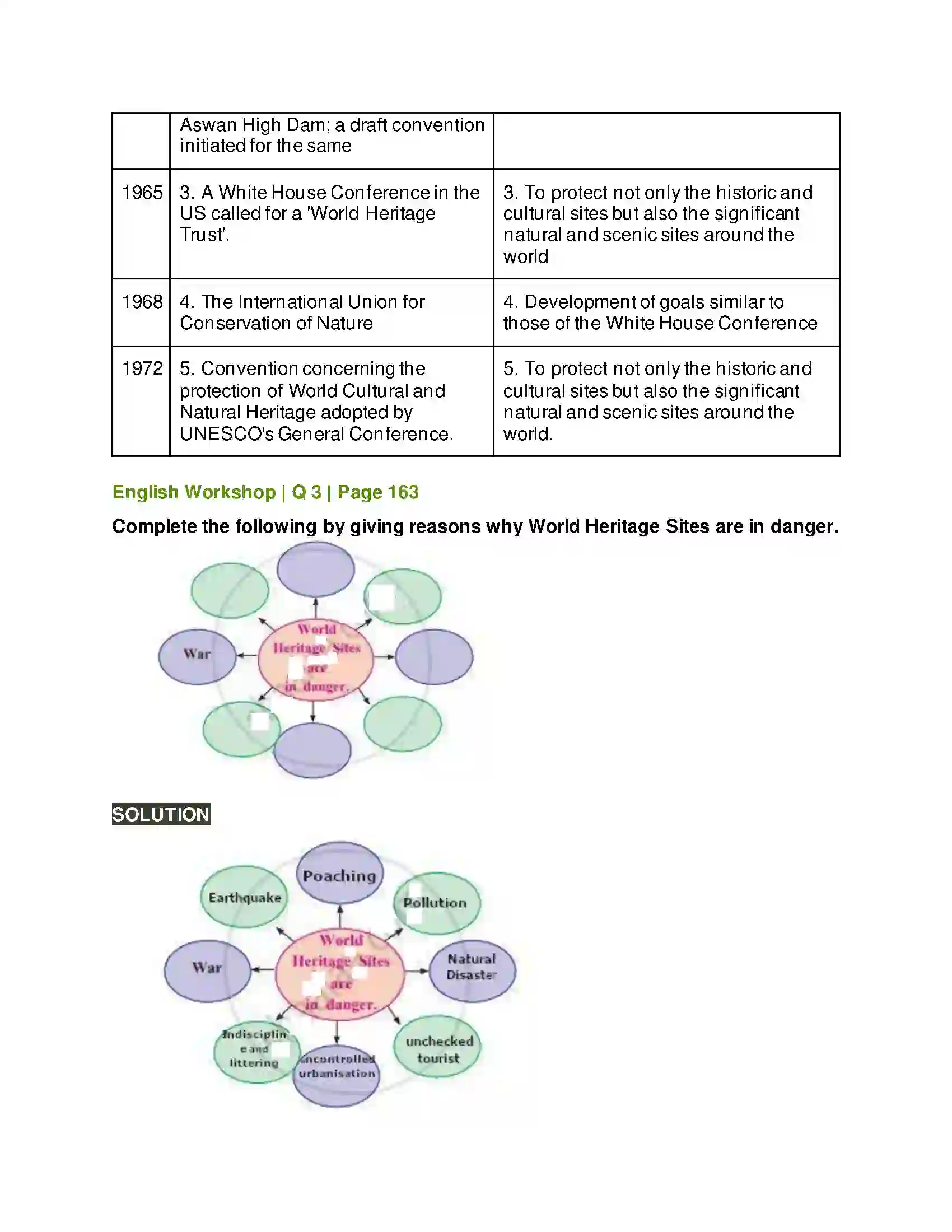 Maharashtra Board Class 10th Kumarbharati - English Medium 4.3 World Hertiage Solution 6