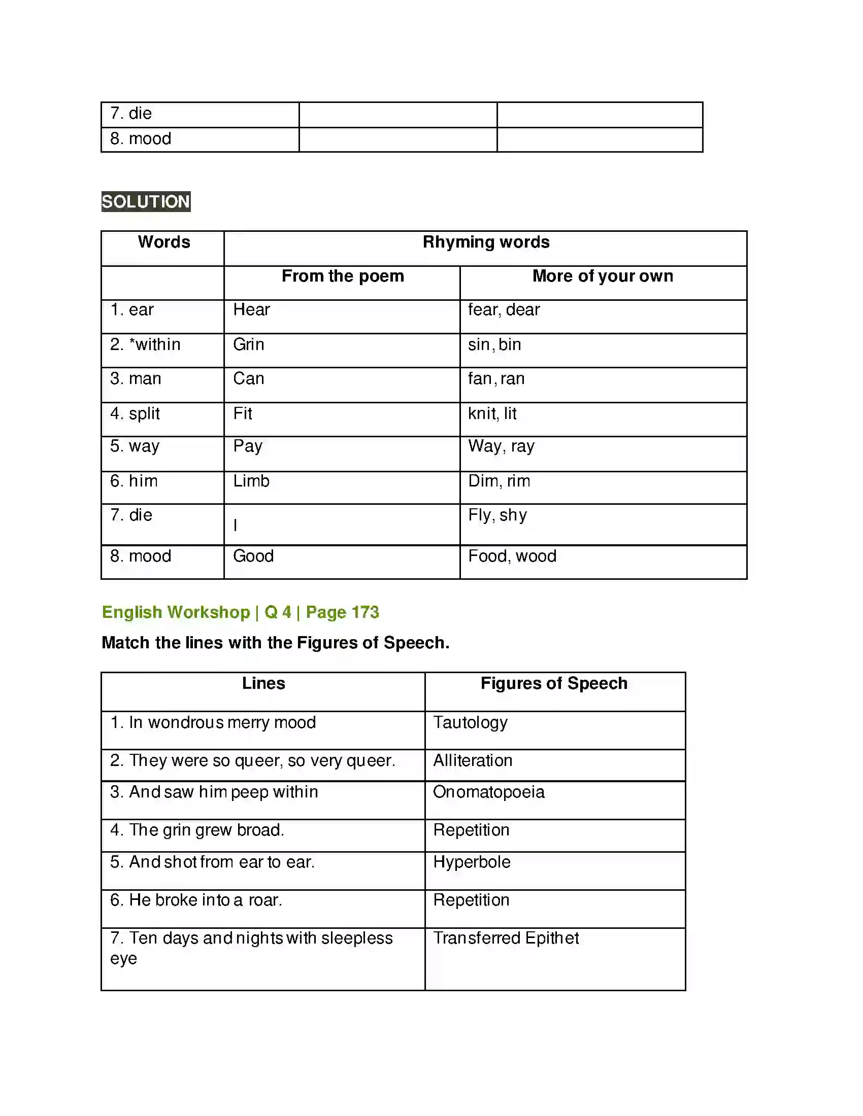 Maharashtra Board Class 10th Kumarbharati - English Medium 4.4 The Height of the Ridiculous Solution 7
