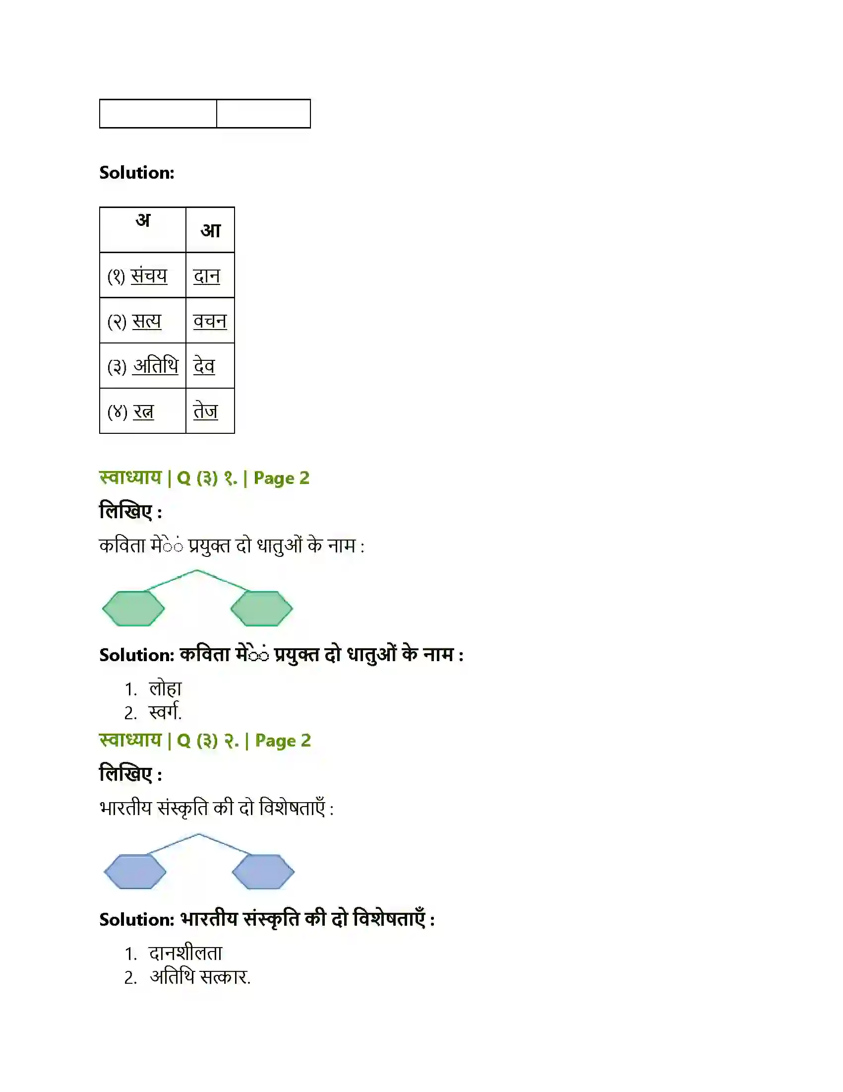 Maharashtra Board Class 10th Lokbharati भारत महिमा Solution 2