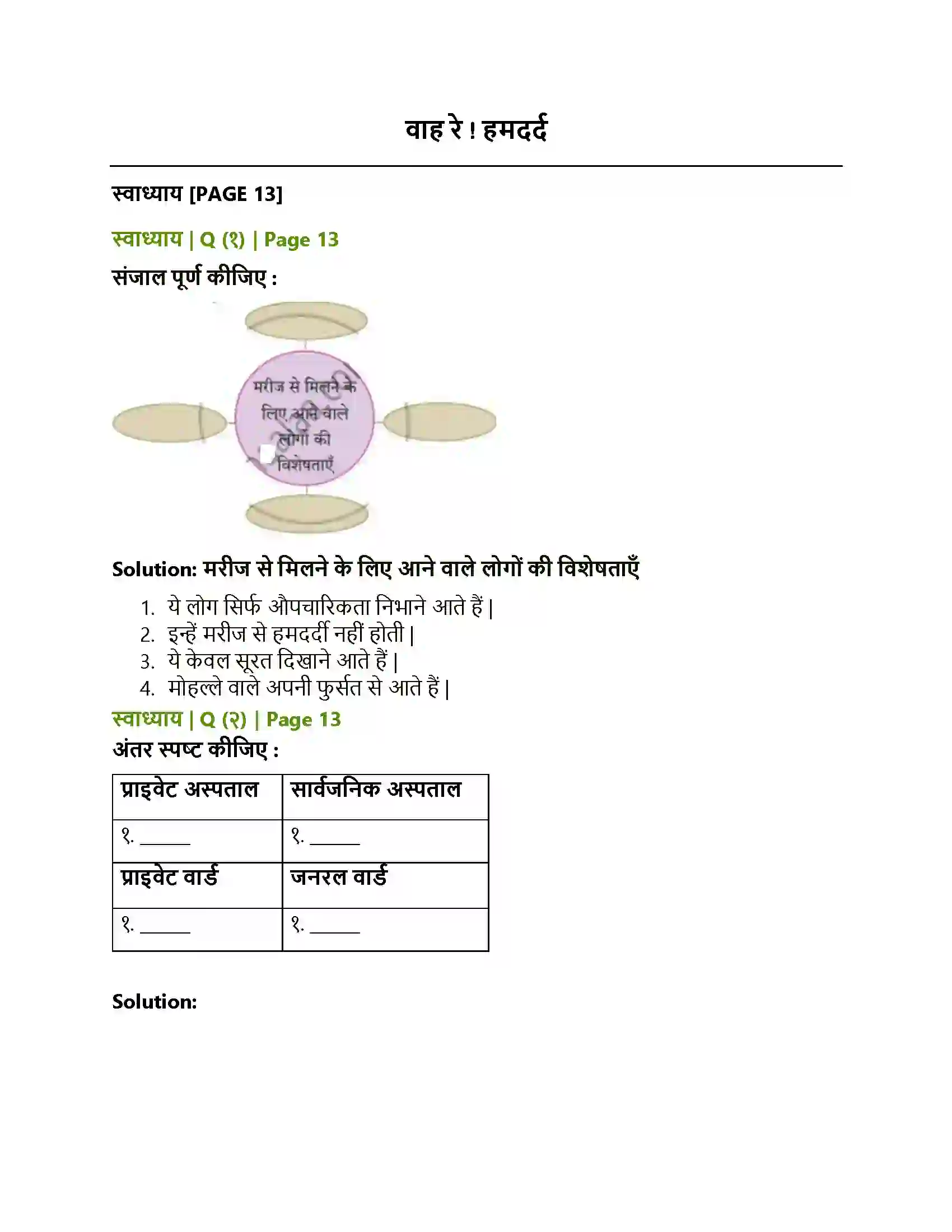 Maharashtra Board Class 10th Lokbharati वाह रे ! हमदर्द Solution 1
