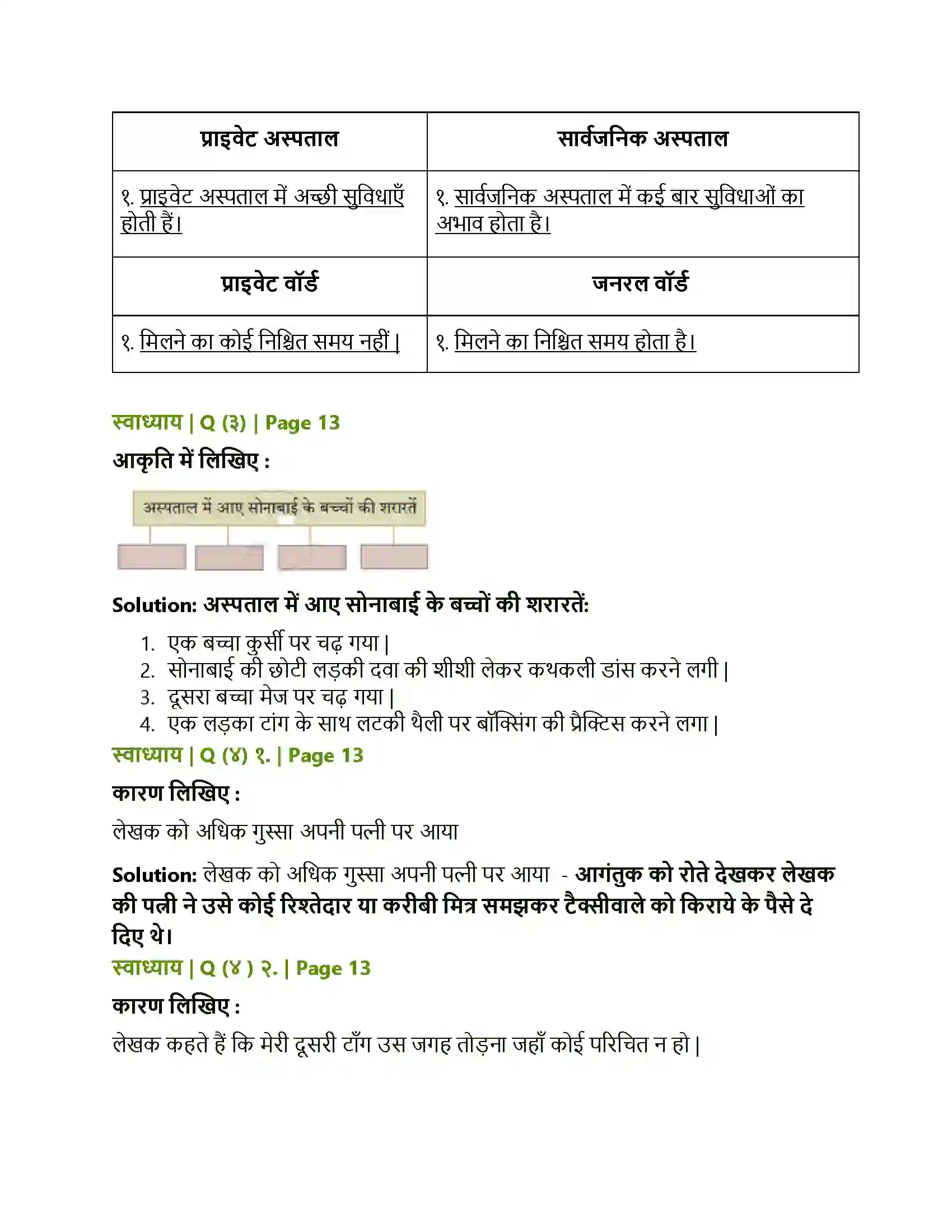 Maharashtra Board Class 10th Lokbharati वाह रे ! हमदर्द Solution 2