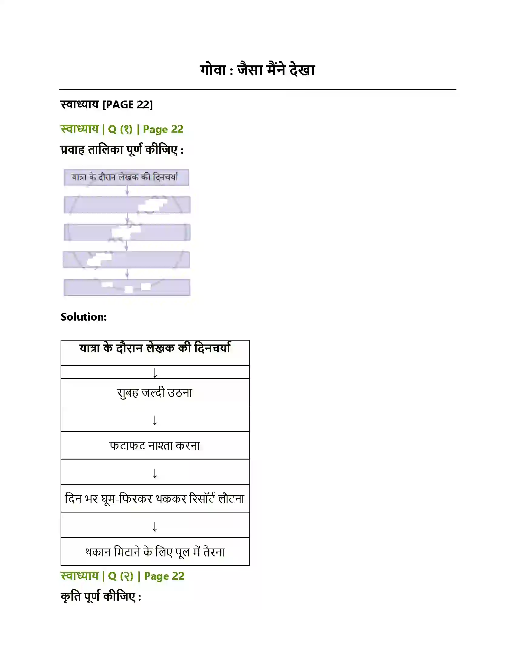 Maharashtra Board Class 10th Lokbharati गोवा जैसा मैंने देखा Solution 1