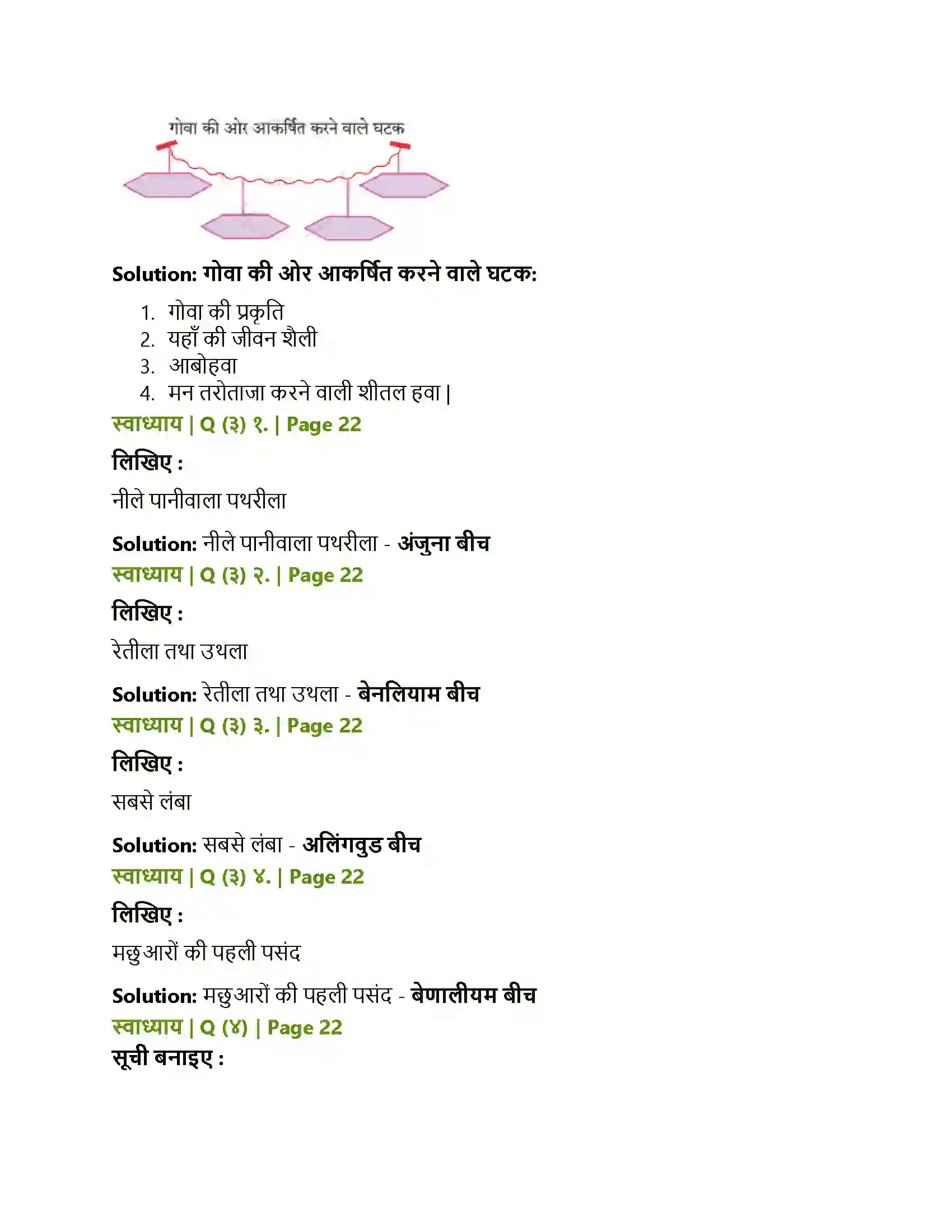Maharashtra Board Class 10th Lokbharati गोवा जैसा मैंने देखा Solution 2