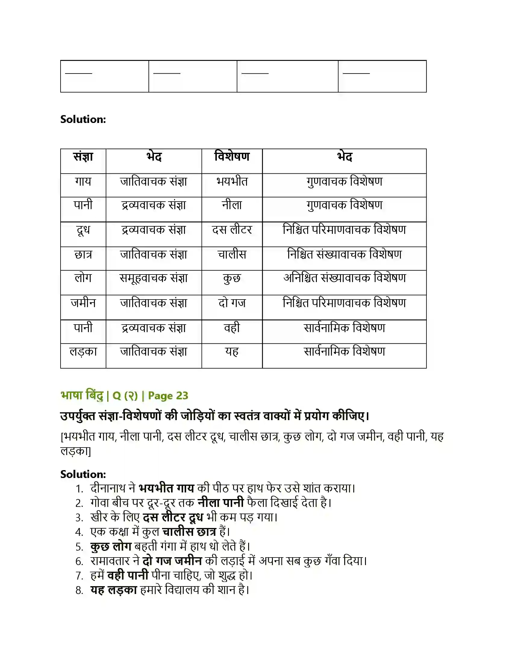 Maharashtra Board Class 10th Lokbharati गोवा जैसा मैंने देखा Solution 6