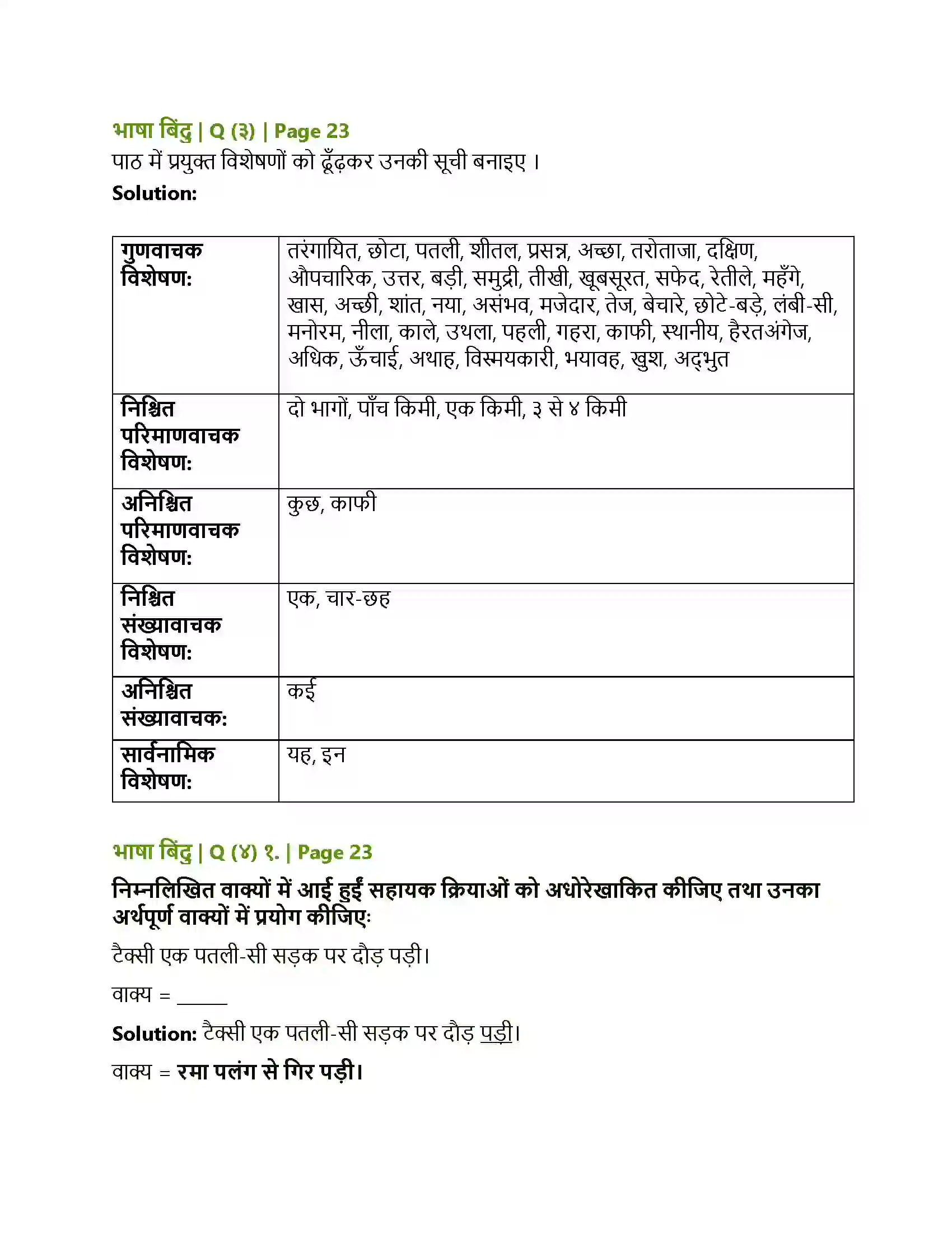 Maharashtra Board Class 10th Lokbharati गोवा जैसा मैंने देखा Solution 7