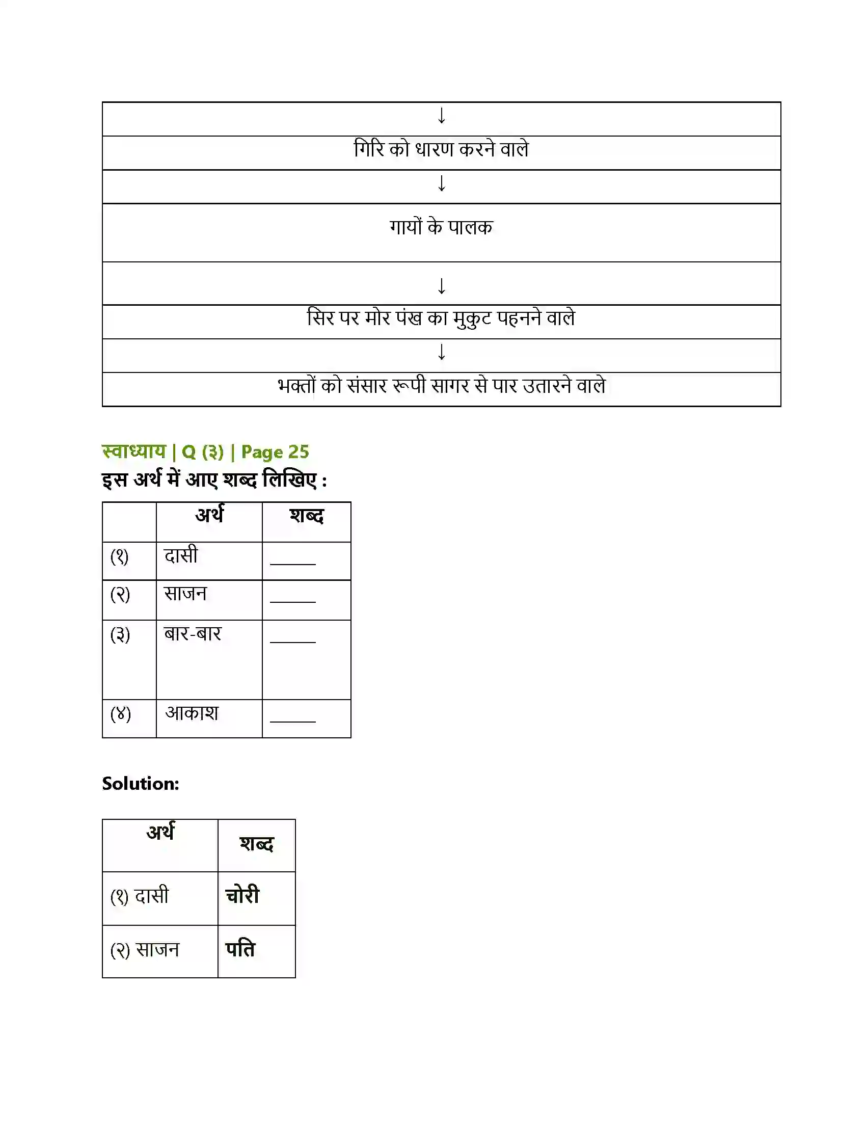 Maharashtra Board Class 10th Lokbharati गिरिधर नागर Solution 2