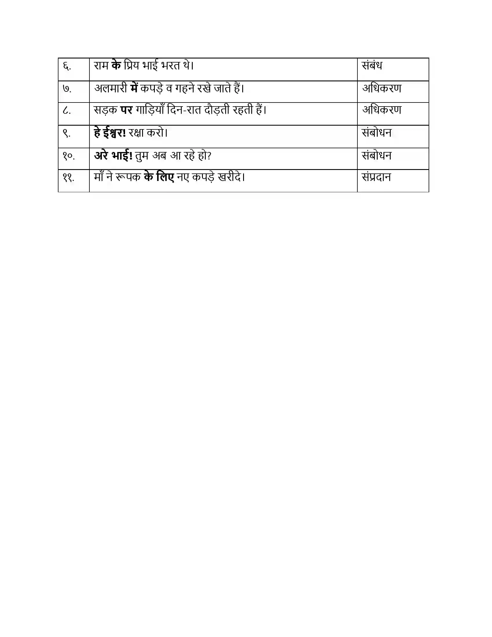 Maharashtra Board Class 10th Lokbharati गिरिधर नागर Solution 6