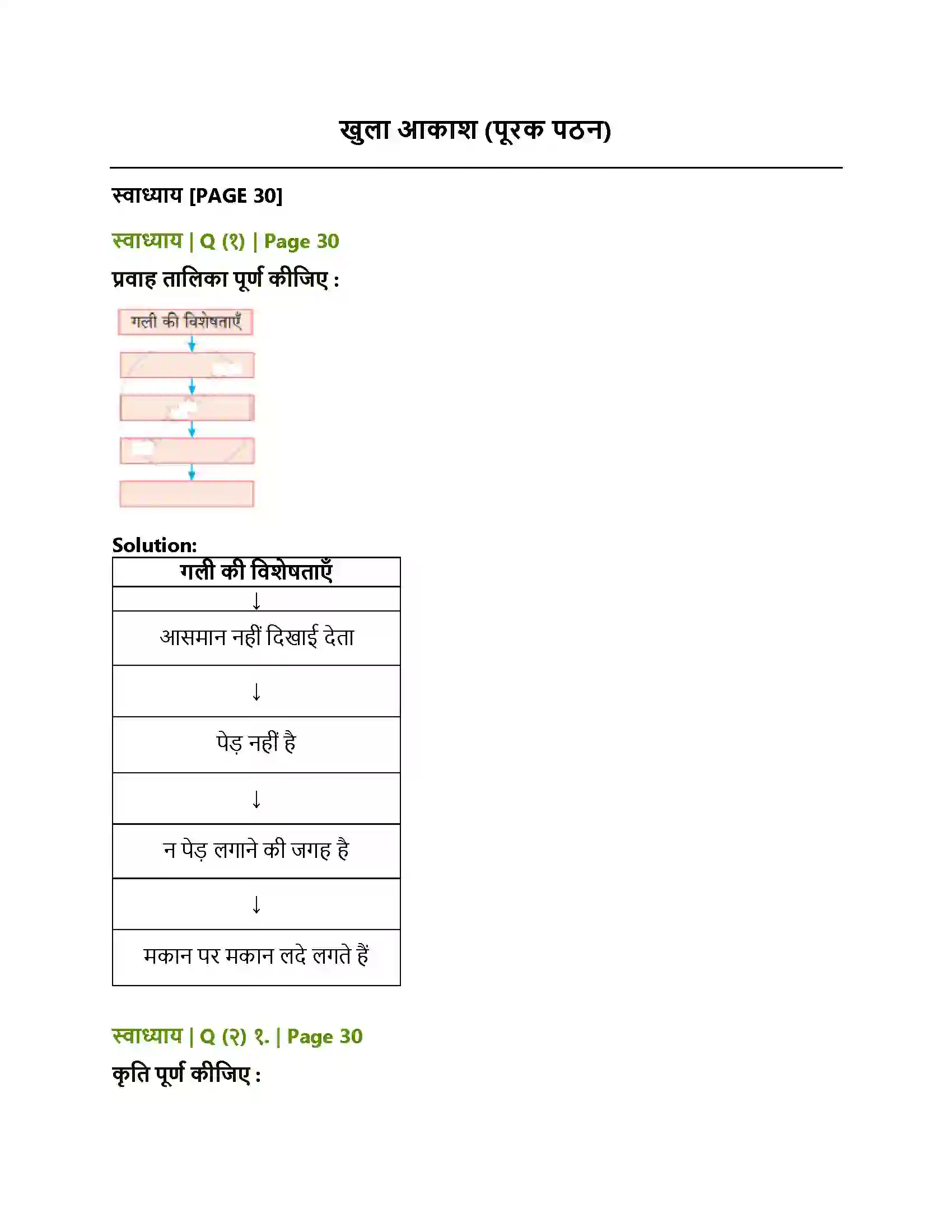 Maharashtra Board Class 10th Lokbharati खुला आकाश (पूरक पठन) Solution 1