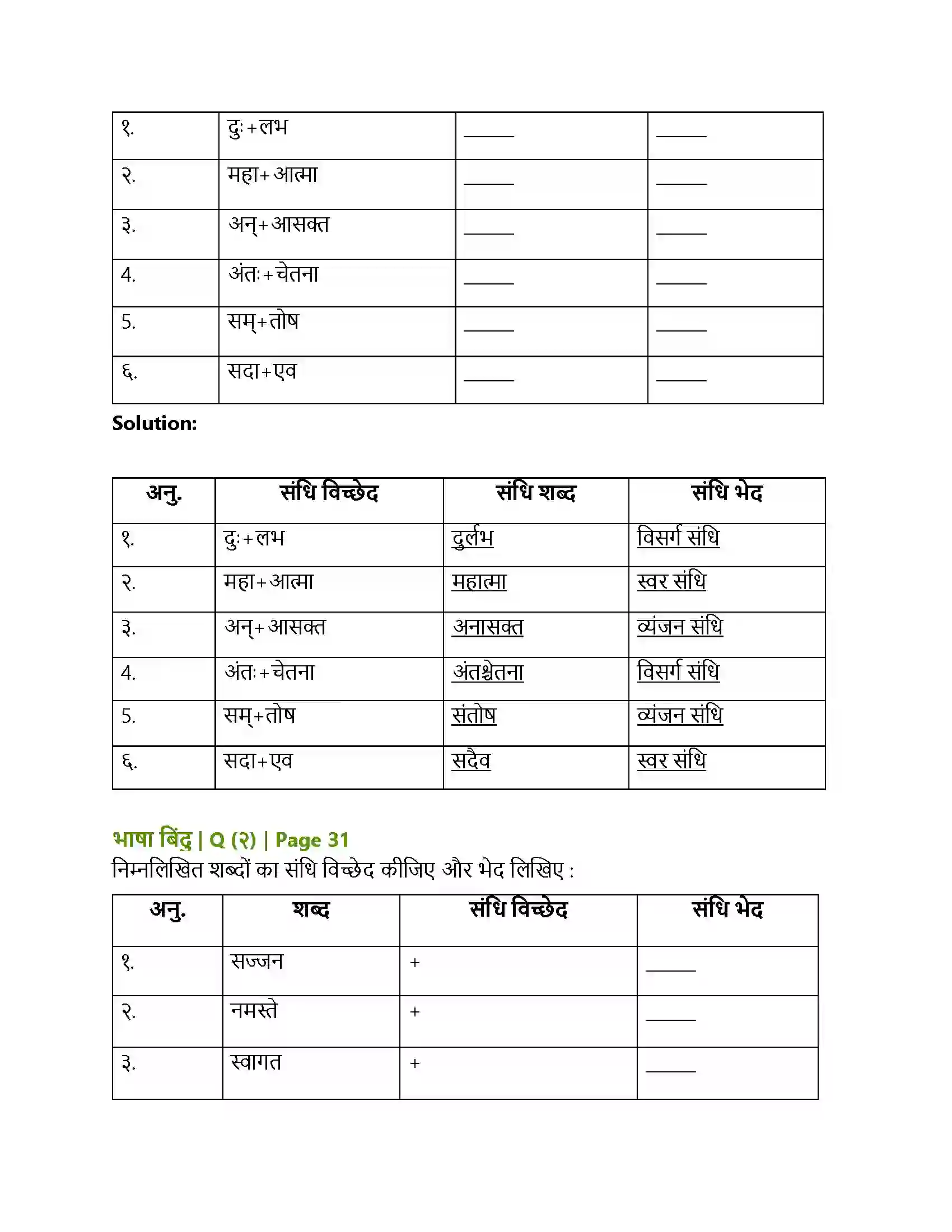 Maharashtra Board Class 10th Lokbharati खुला आकाश (पूरक पठन) Solution 5