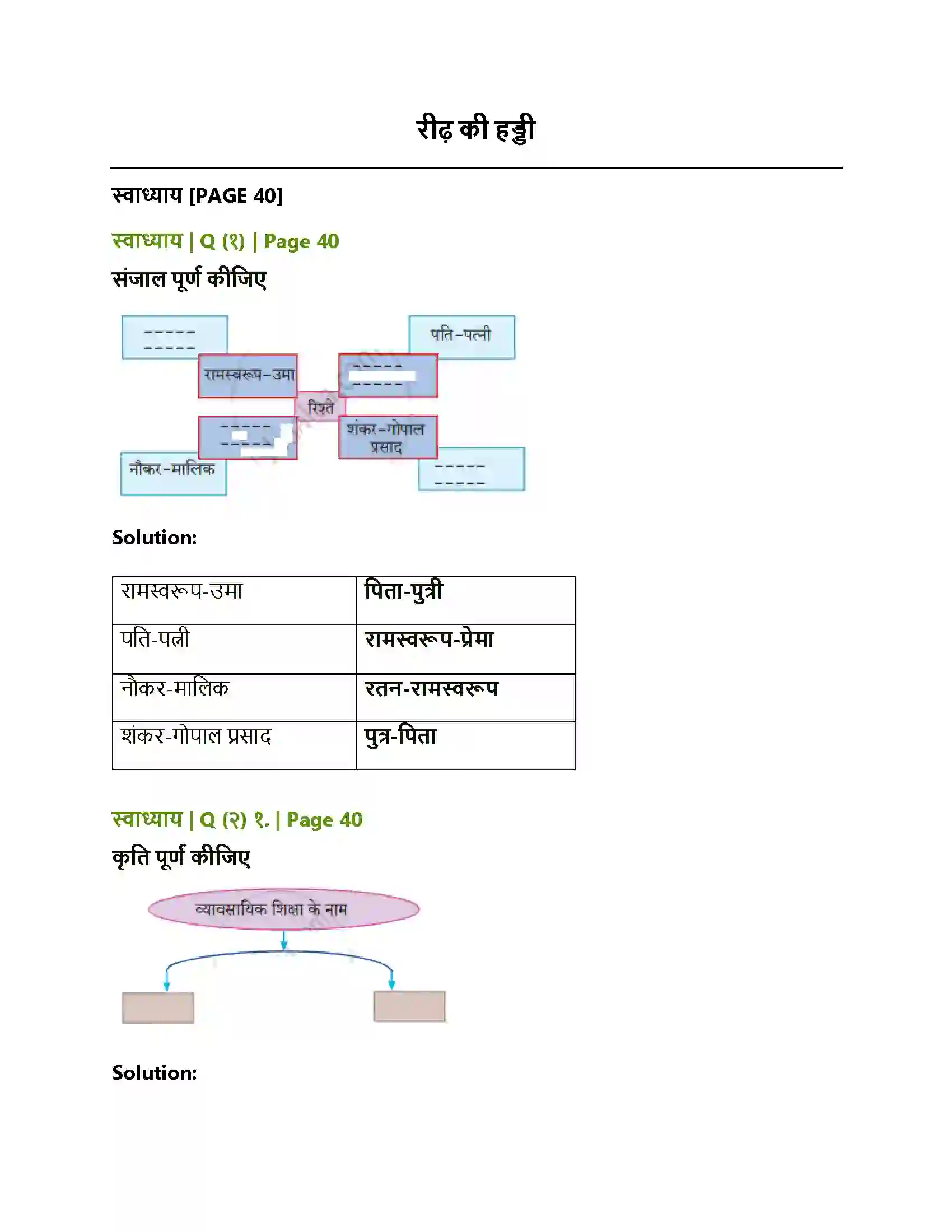 Maharashtra Board Class 10th Lokbharati रीढ़ की हड्डी Solution 1