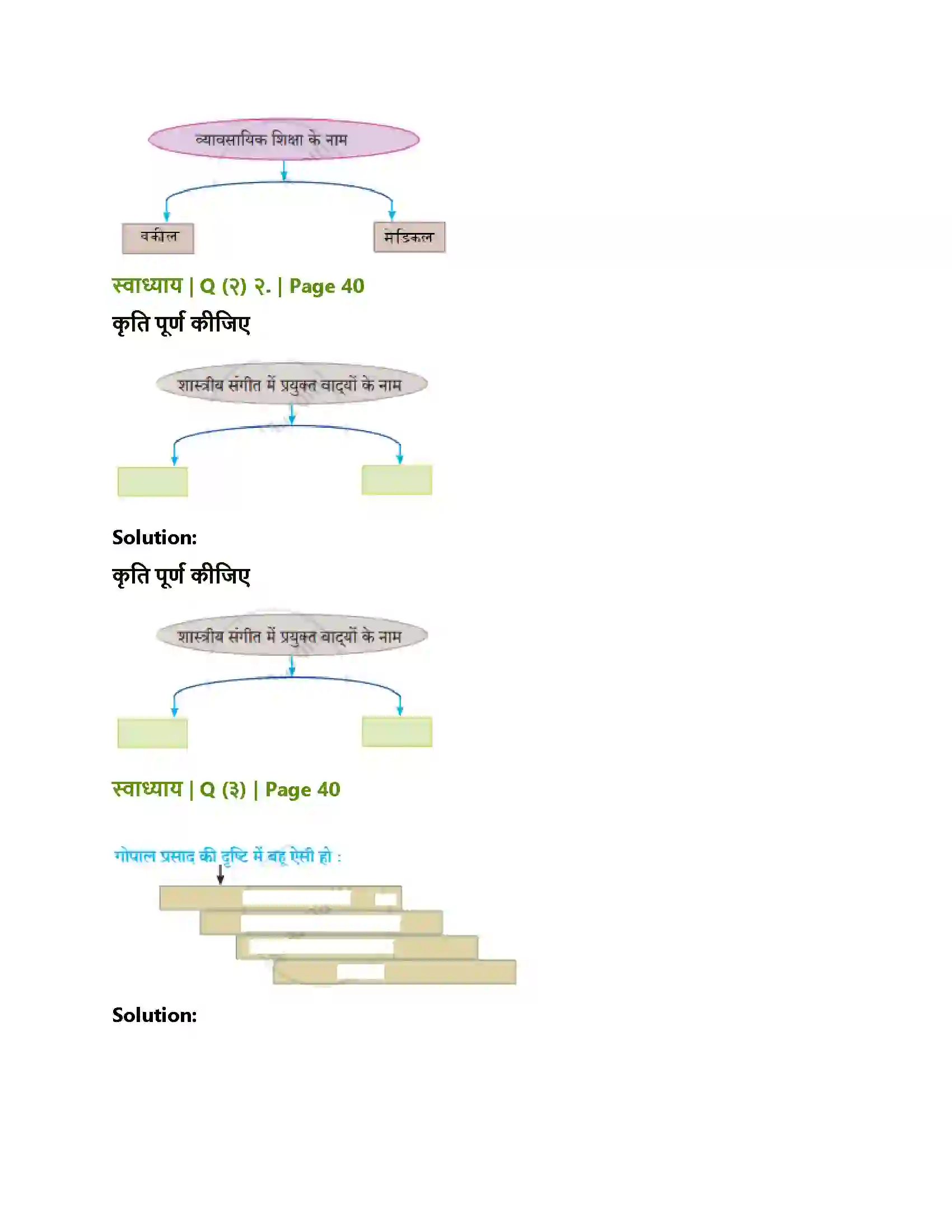 Maharashtra Board Class 10th Lokbharati रीढ़ की हड्डी Solution 2
