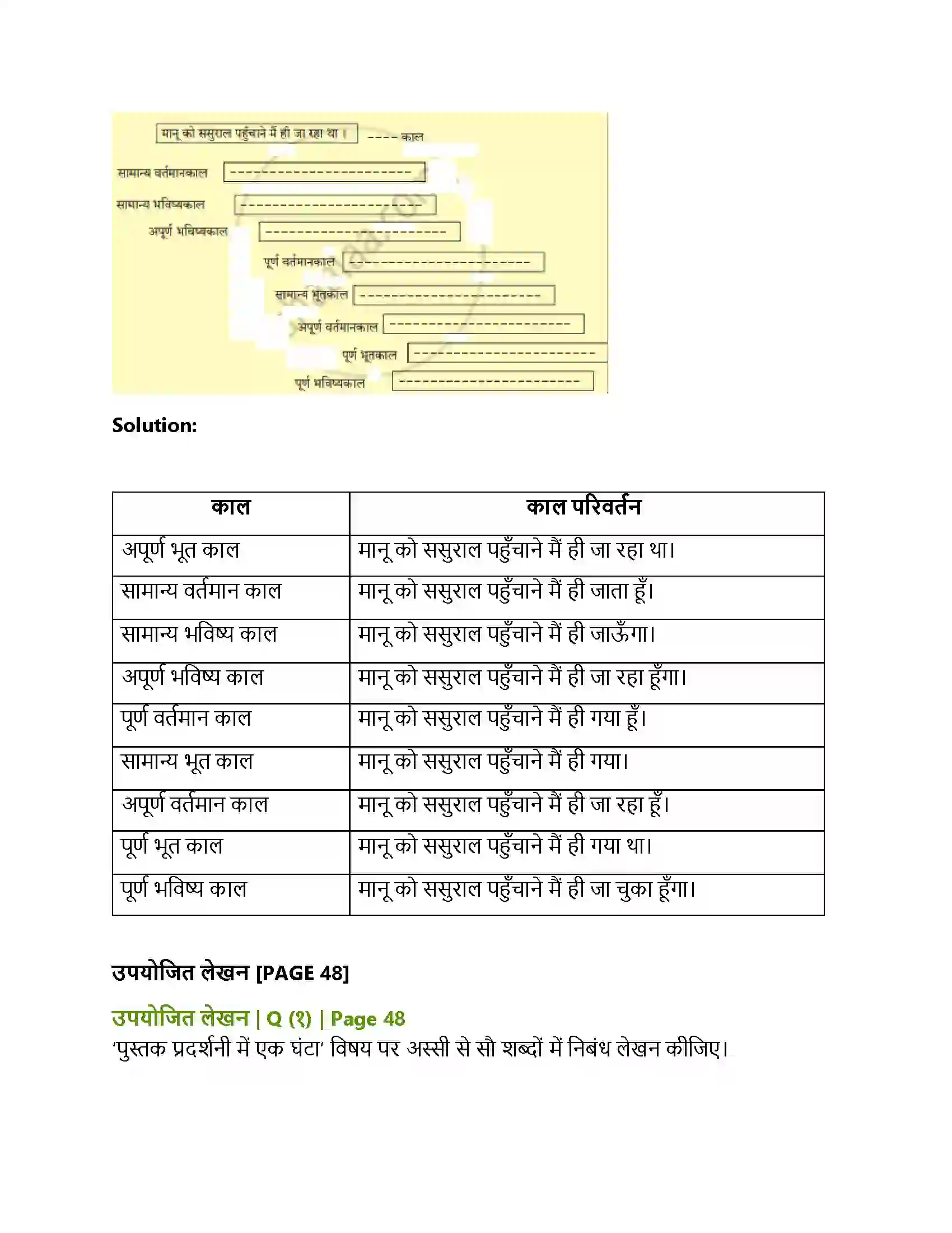 Maharashtra Board Class 10th Lokbharati ठेस (पूरक पठन) Solution 5