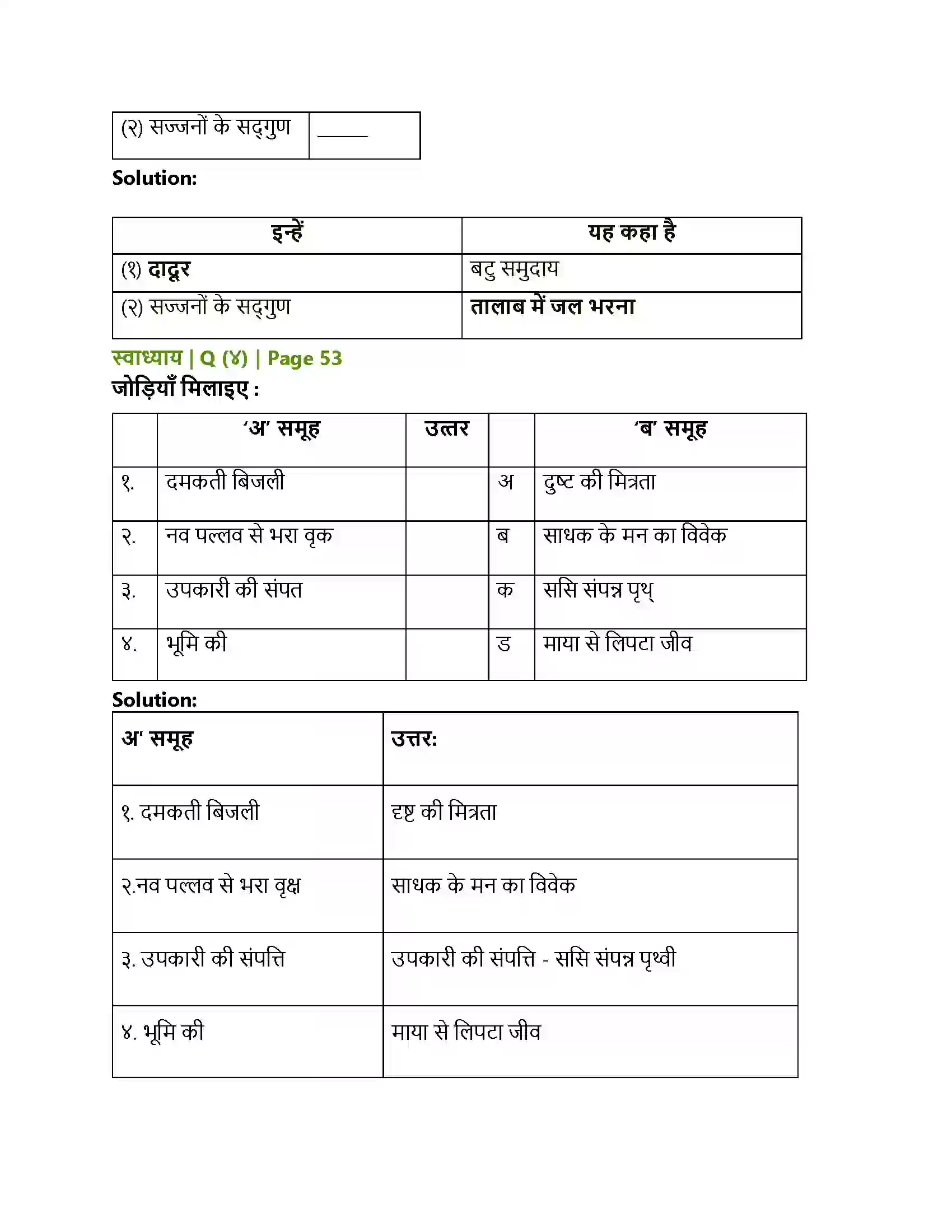 Maharashtra Board Class 10th Lokbharati बरषहिं जलद Solution 2