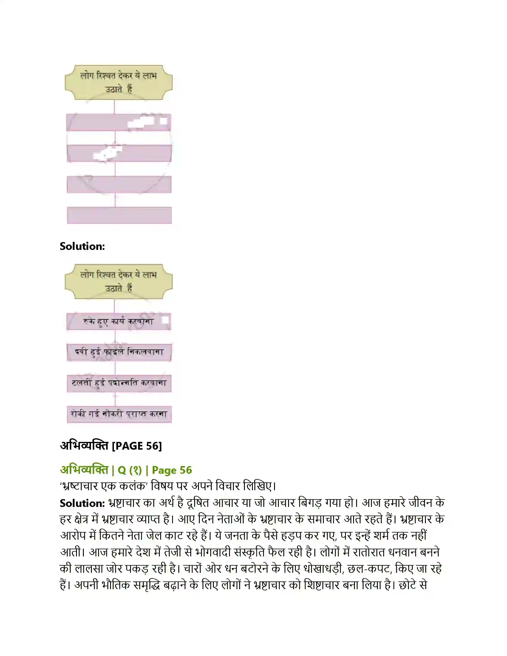 Maharashtra Board Class 10th Lokbharati दो लघुकथाएँ (पूरक पठन) Solution 3