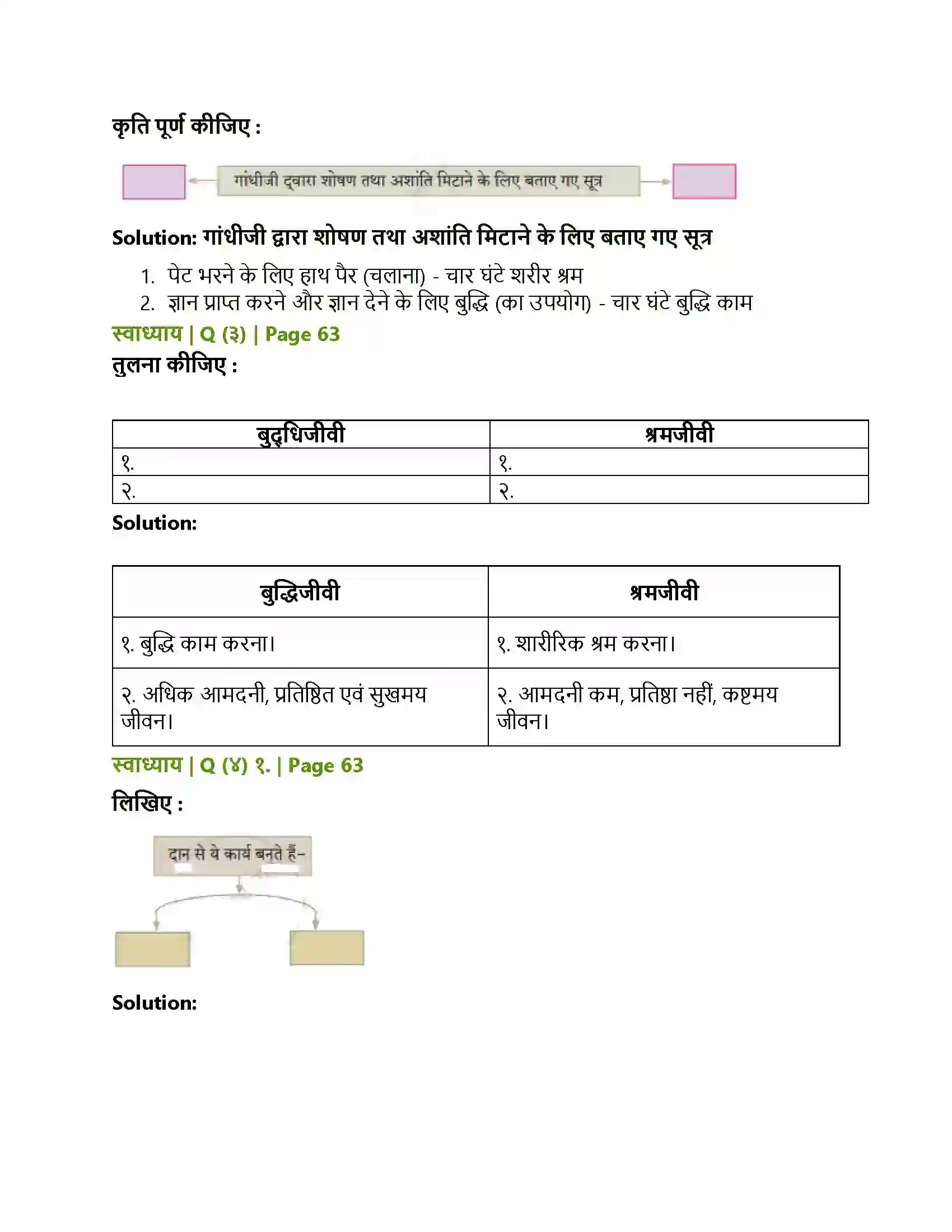 Maharashtra Board Class 10th Lokbharati श्रम साधना Solution 2