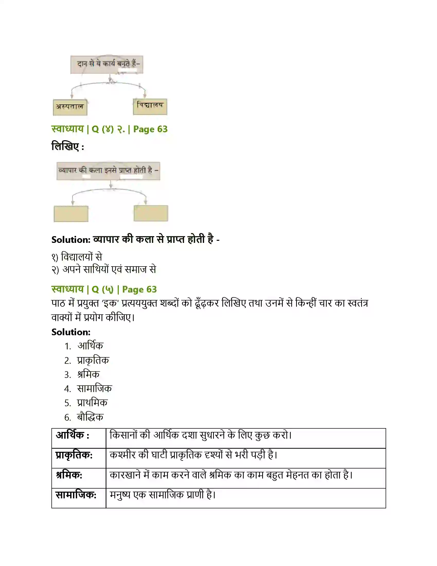 Maharashtra Board Class 10th Lokbharati श्रम साधना Solution 3