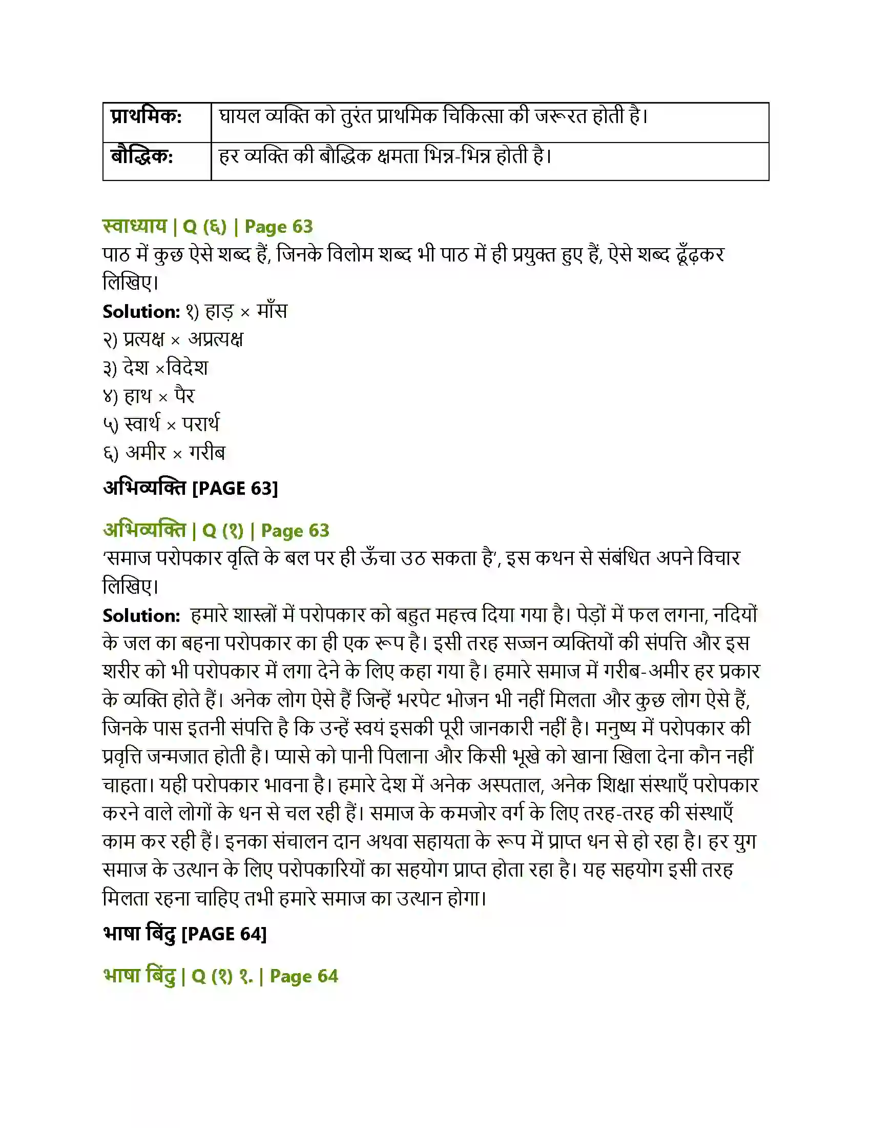 Maharashtra Board Class 10th Lokbharati श्रम साधना Solution 4