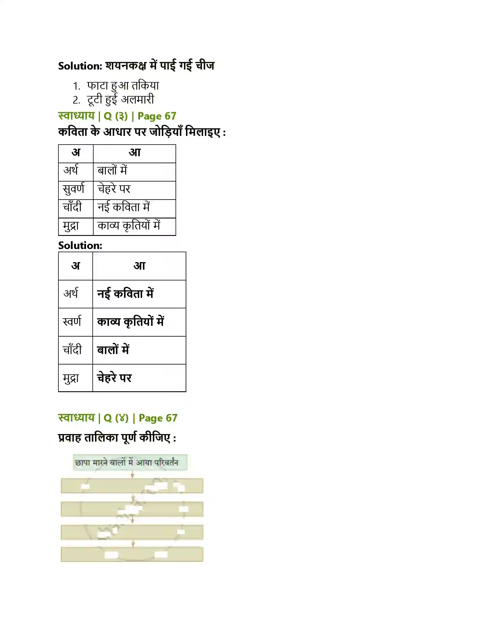 Maharashtra Board Class 10th Lokbharati छापा Solution 3