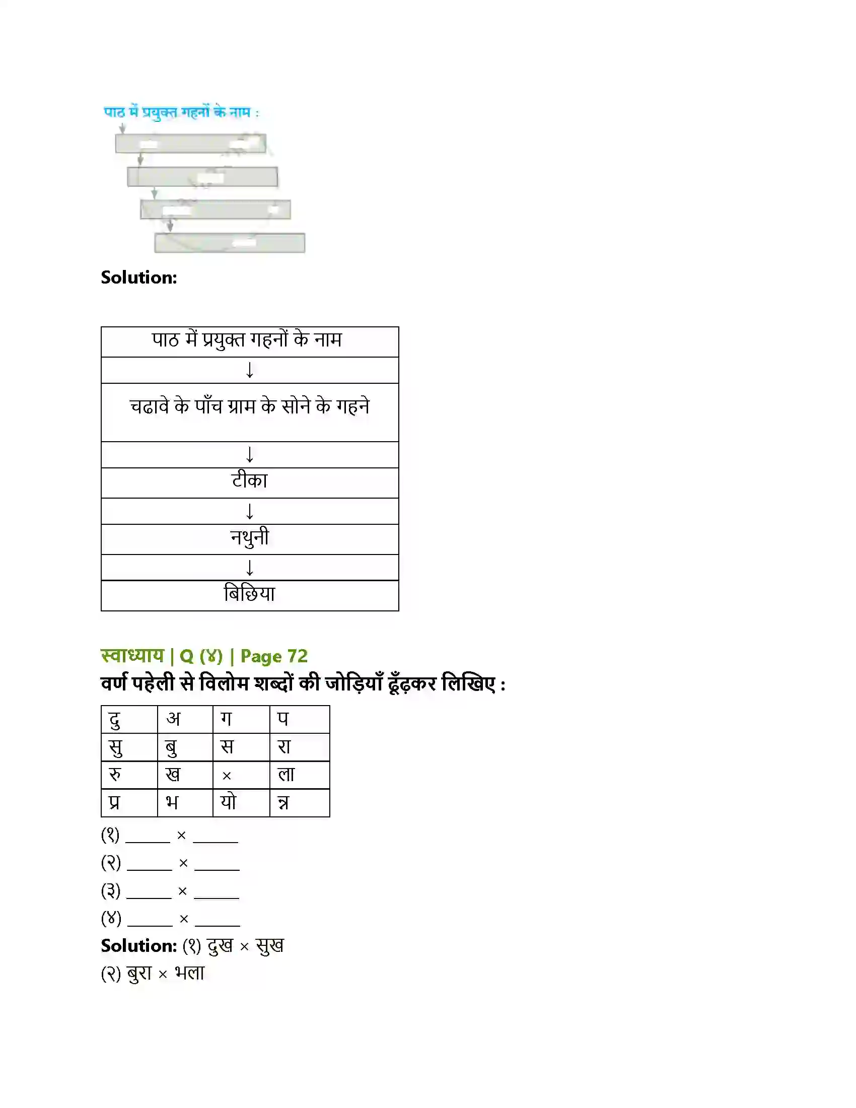 Maharashtra Board Class 10th Lokbharati ईमानदारी की प्रतिमूर्ति Solution 2