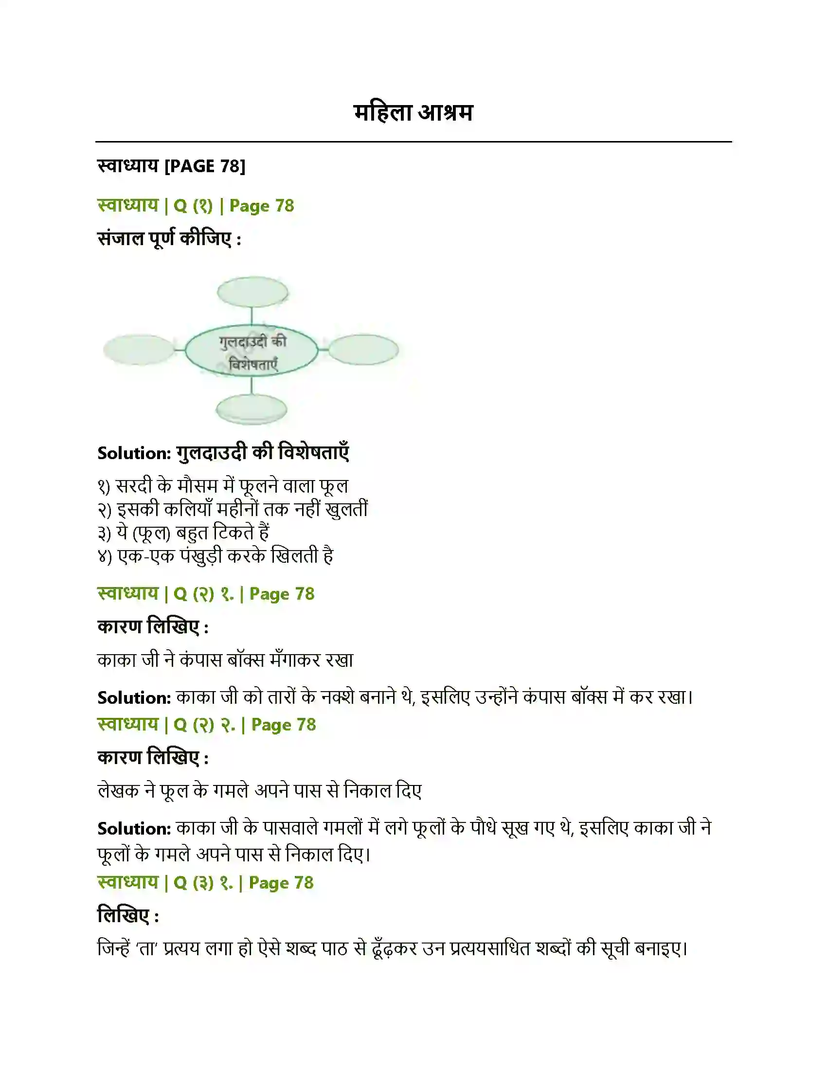 Maharashtra Board Class 10th Lokbharati महिला आश्रम Solution 1