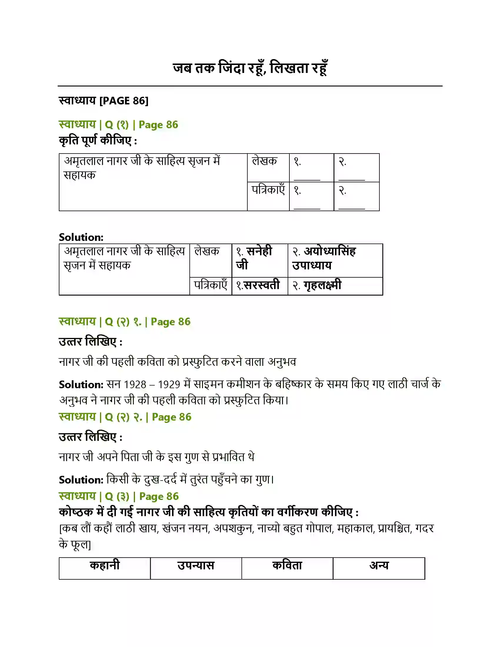 Maharashtra Board Class 10th Lokbharati जब तक जिंदा रहूँ, लिखता रहूँ Solution 1
