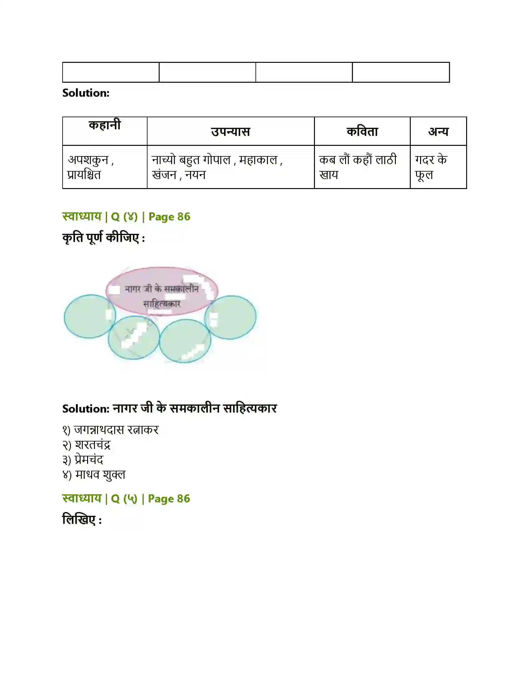 Maharashtra Board Class 10th Lokbharati जब तक जिंदा रहूँ, लिखता रहूँ Solution 2