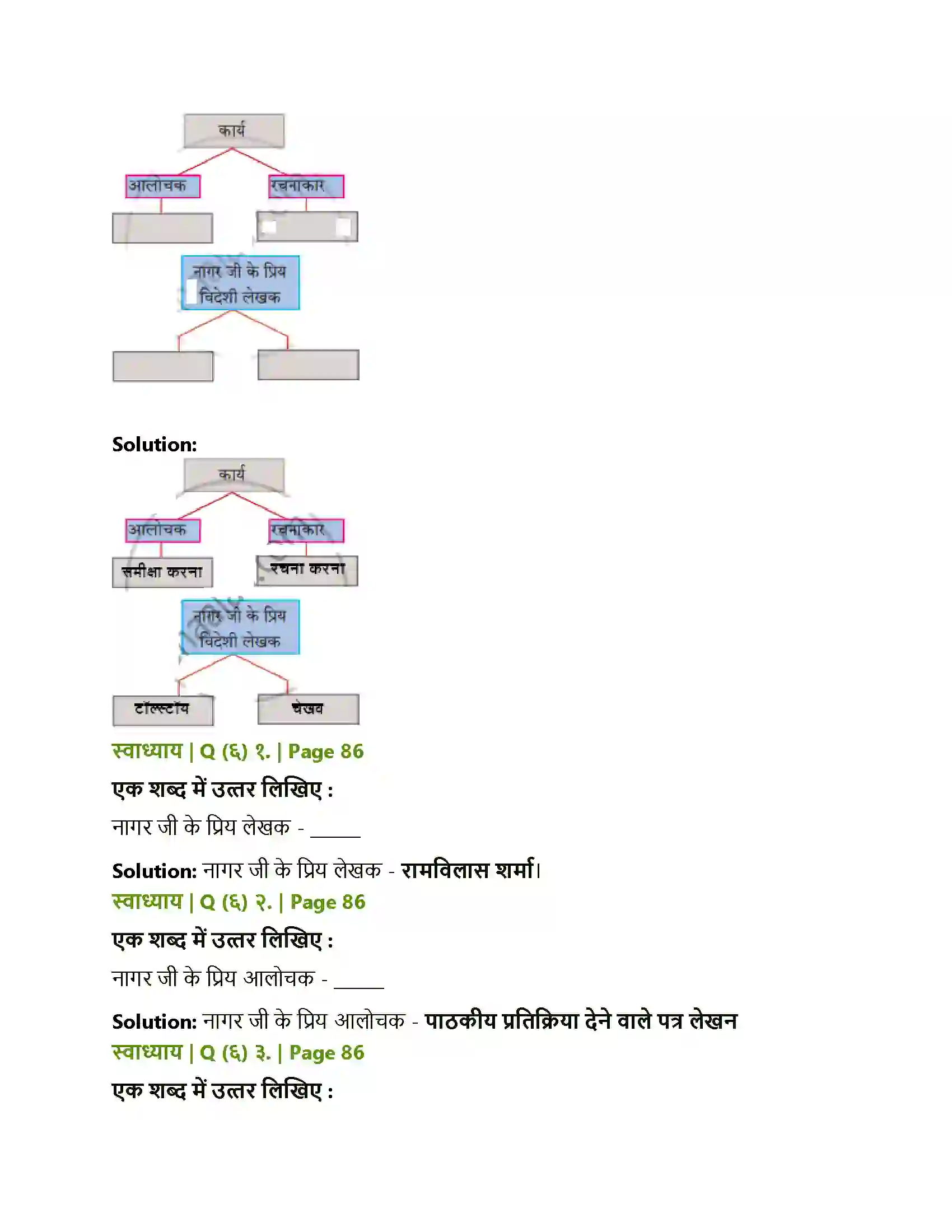 Maharashtra Board Class 10th Lokbharati जब तक जिंदा रहूँ, लिखता रहूँ Solution 3