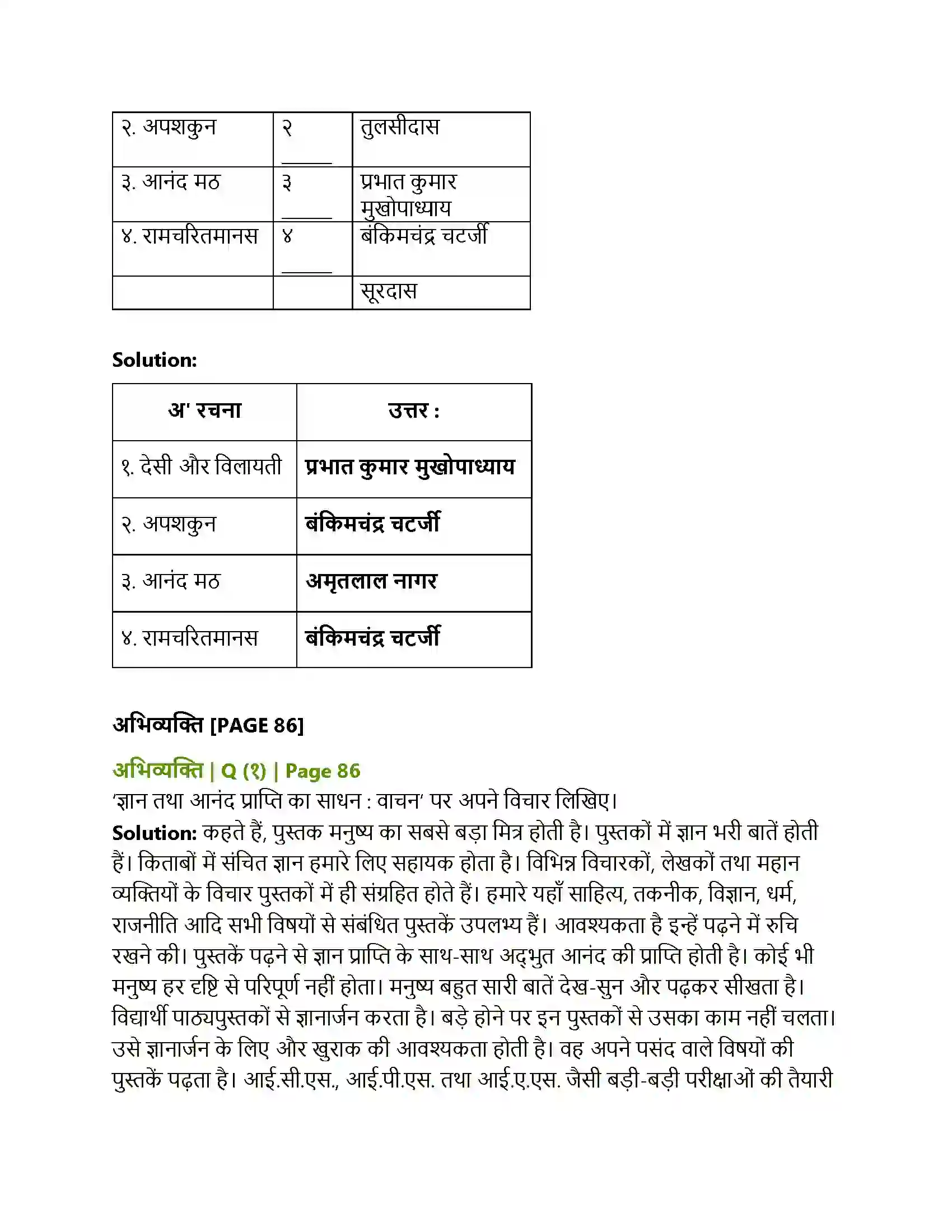 Maharashtra Board Class 10th Lokbharati जब तक जिंदा रहूँ, लिखता रहूँ Solution 5
