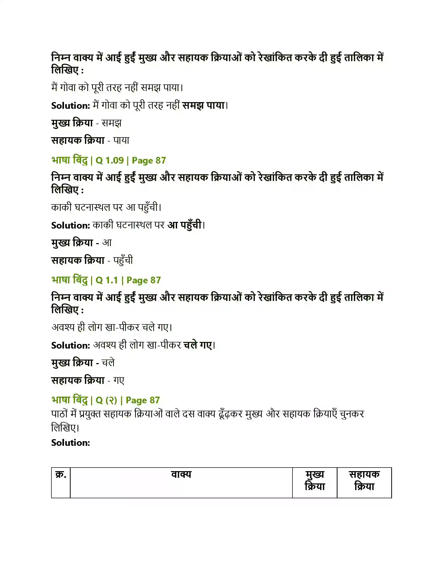 Maharashtra Board Class 10th Lokbharati जब तक जिंदा रहूँ, लिखता रहूँ Solution 8