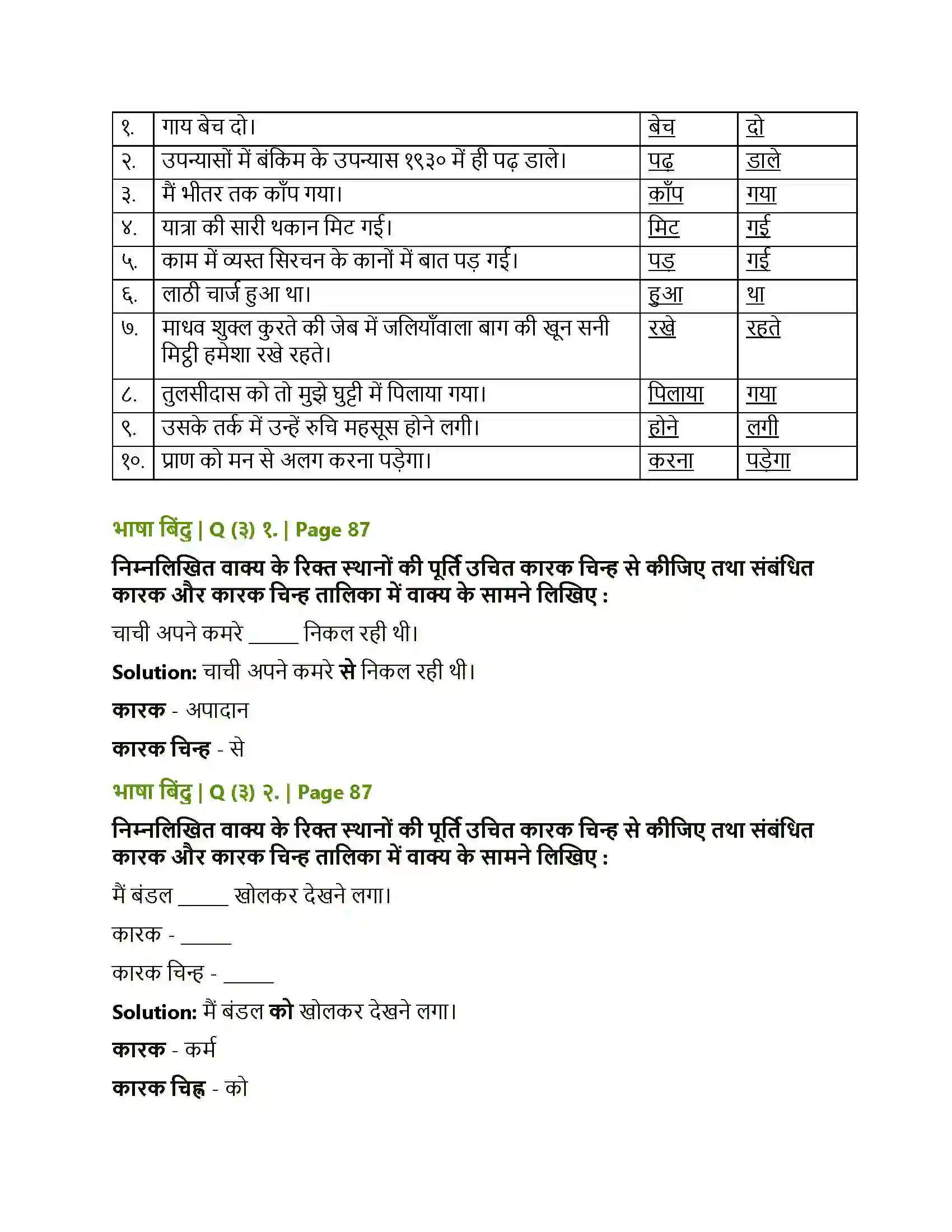 Maharashtra Board Class 10th Lokbharati जब तक जिंदा रहूँ, लिखता रहूँ Solution 9