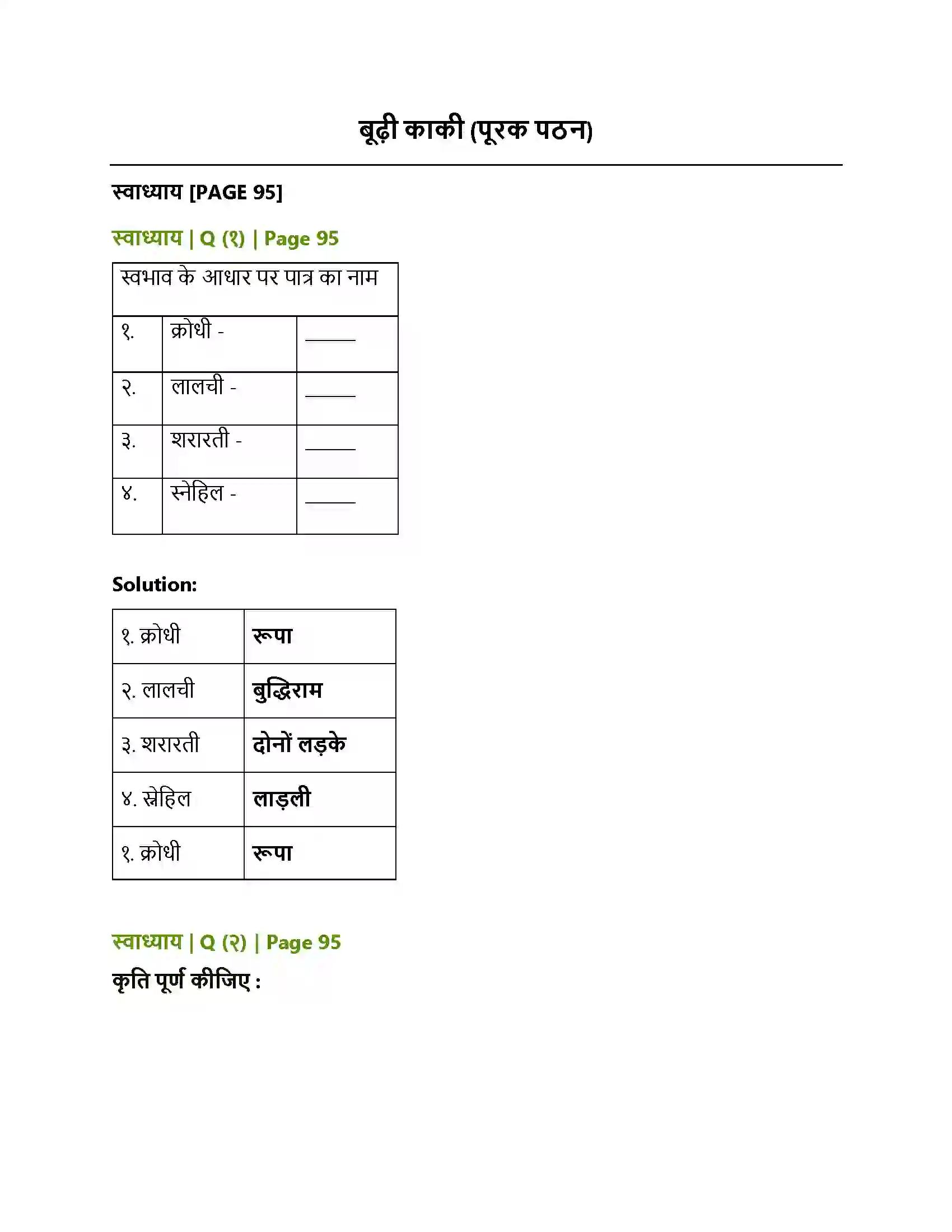 Maharashtra Board Class 10th Lokbharati बूढ़ी काकी (पूरक पठन) Solution 1