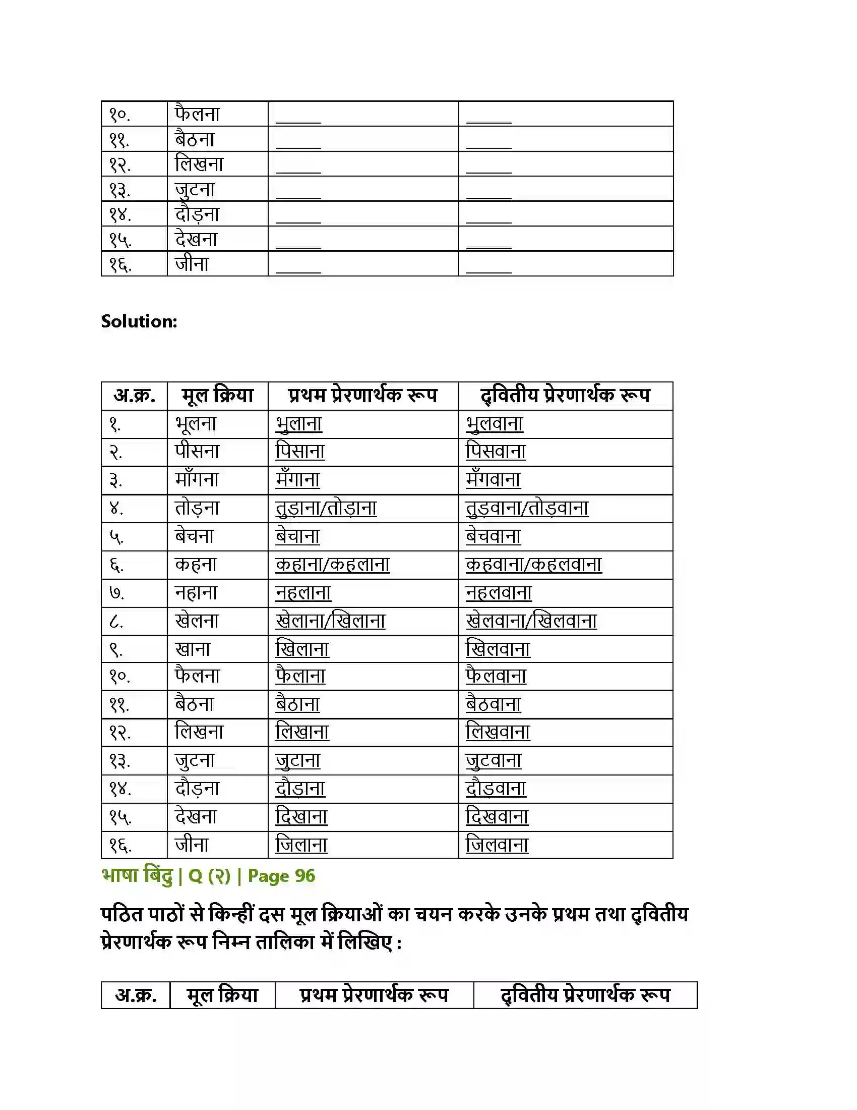 Maharashtra Board Class 10th Lokbharati बूढ़ी काकी (पूरक पठन) Solution 5