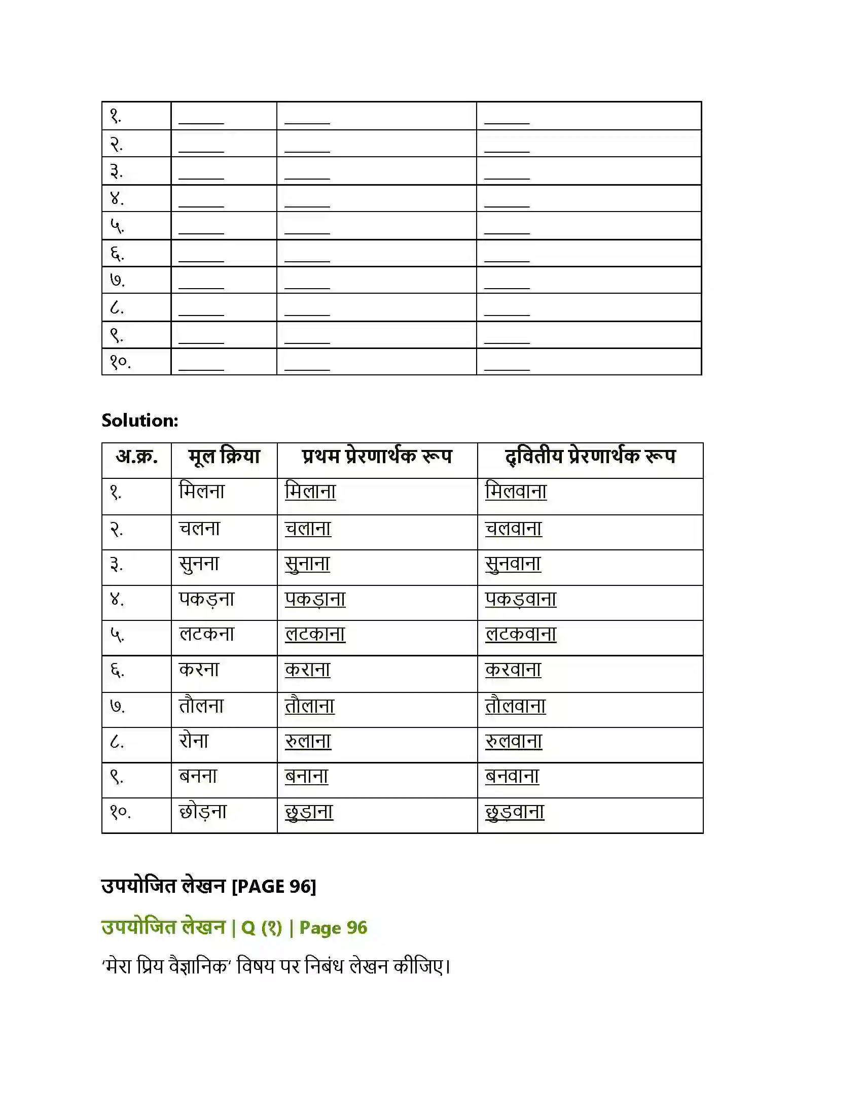 Maharashtra Board Class 10th Lokbharati बूढ़ी काकी (पूरक पठन) Solution 6