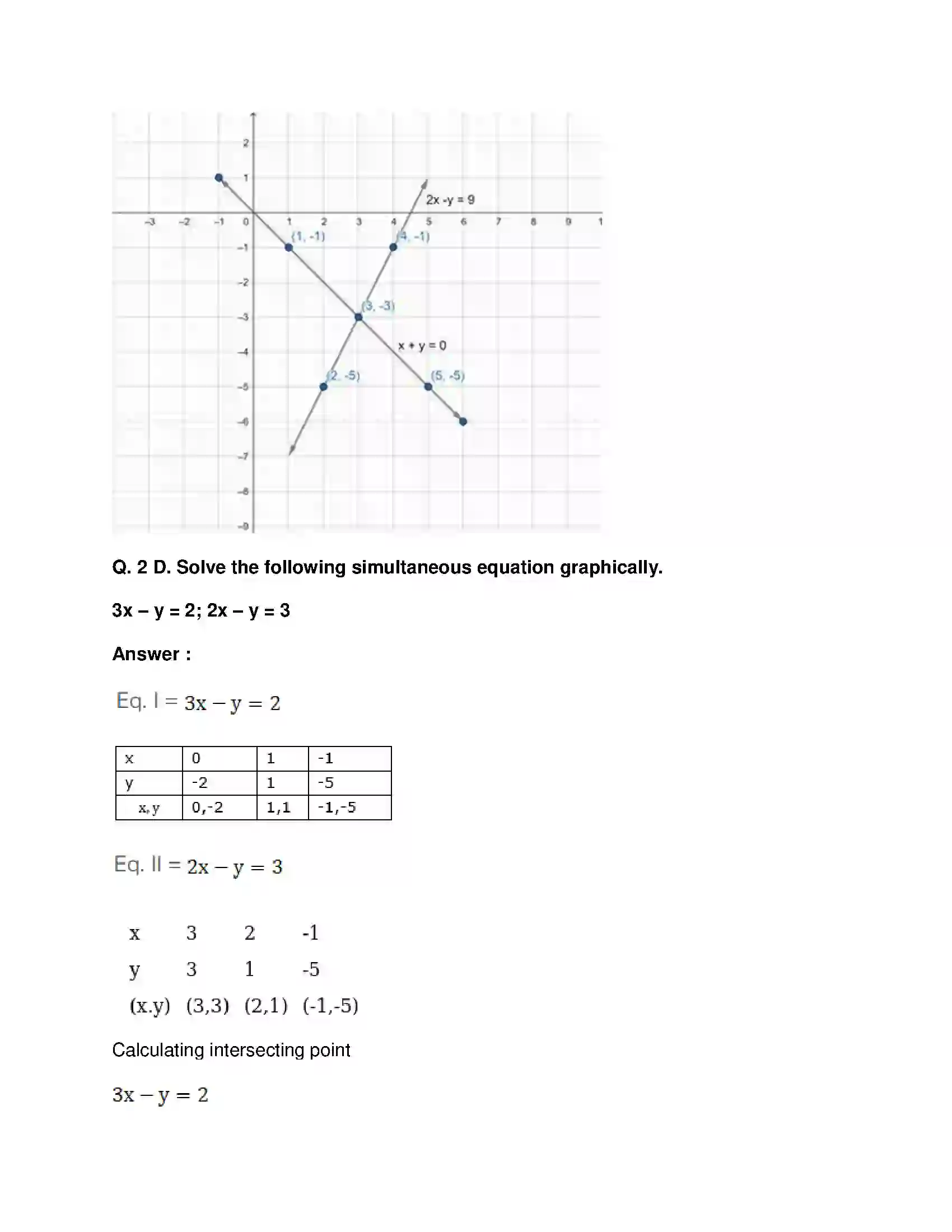 Maharashtra Board Class 10th Mathematics Part-I - English Medium Linear Equations in Two Variables Solution 15