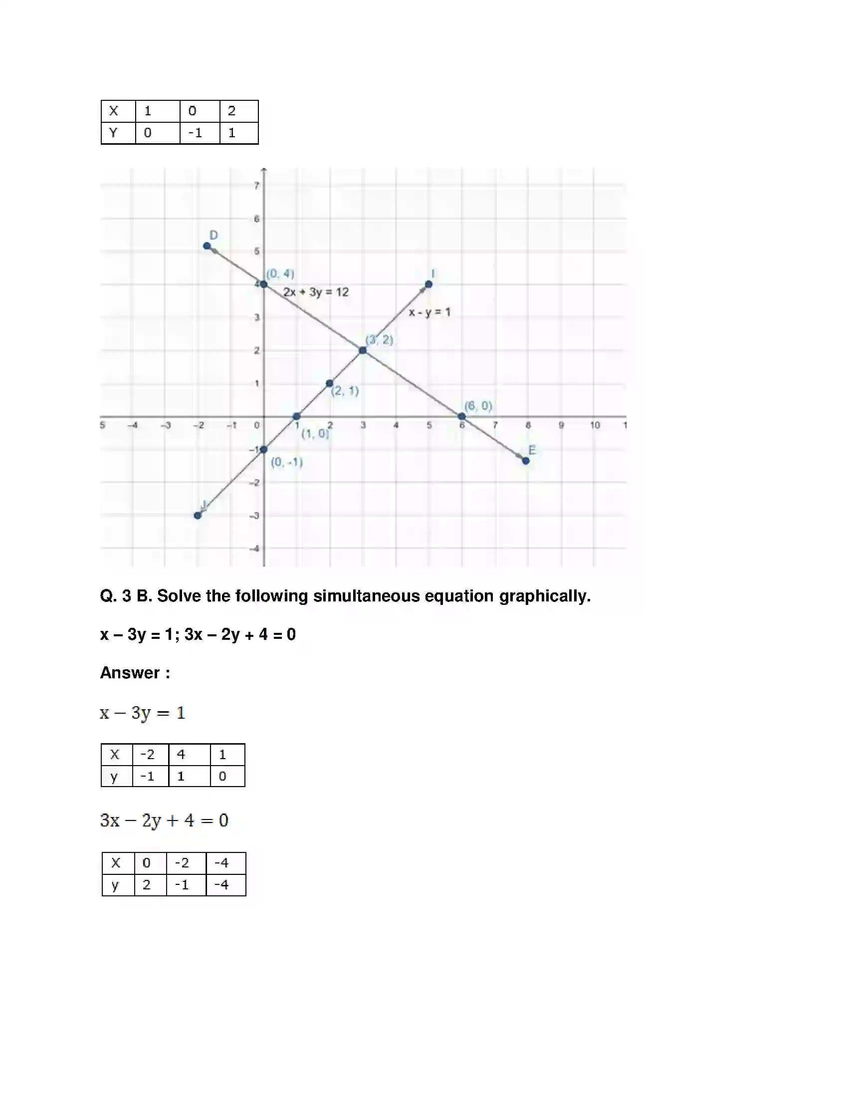 Maharashtra Board Class 10th Mathematics Part-I - English Medium Linear Equations in Two Variables Solution 43