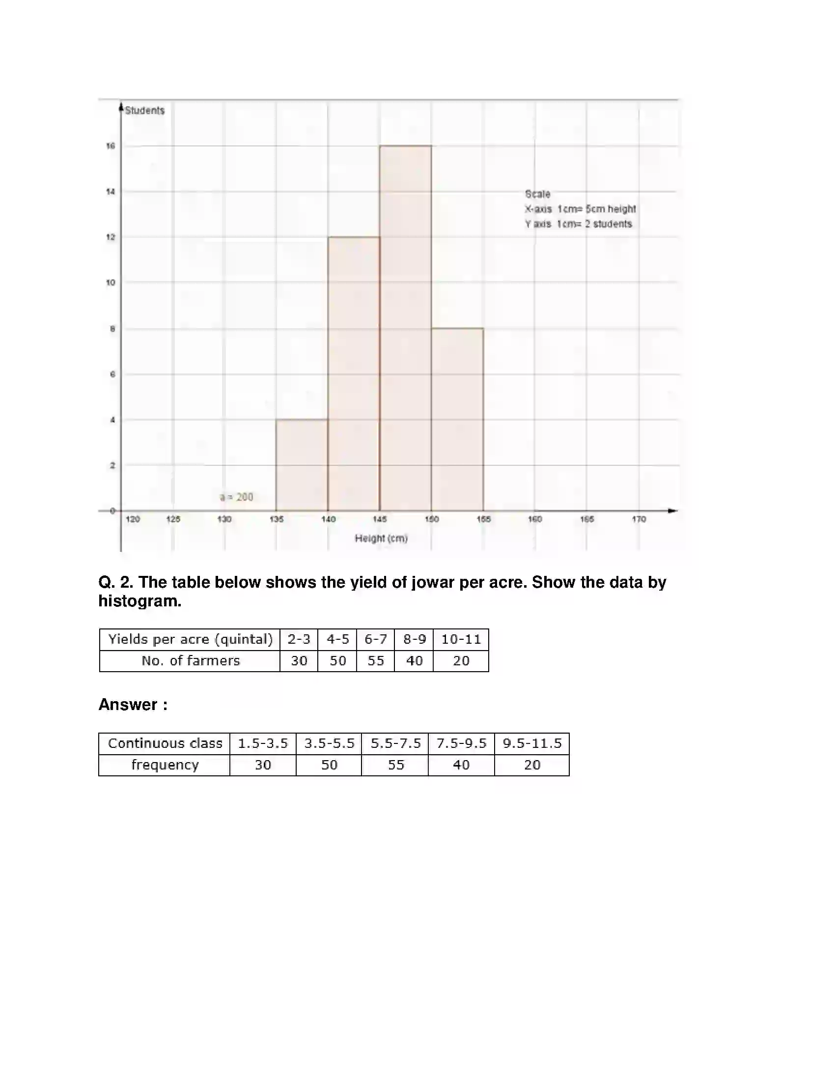 Maharashtra Board Class 10th Mathematics Part-I - English Medium Statistics Solution 15