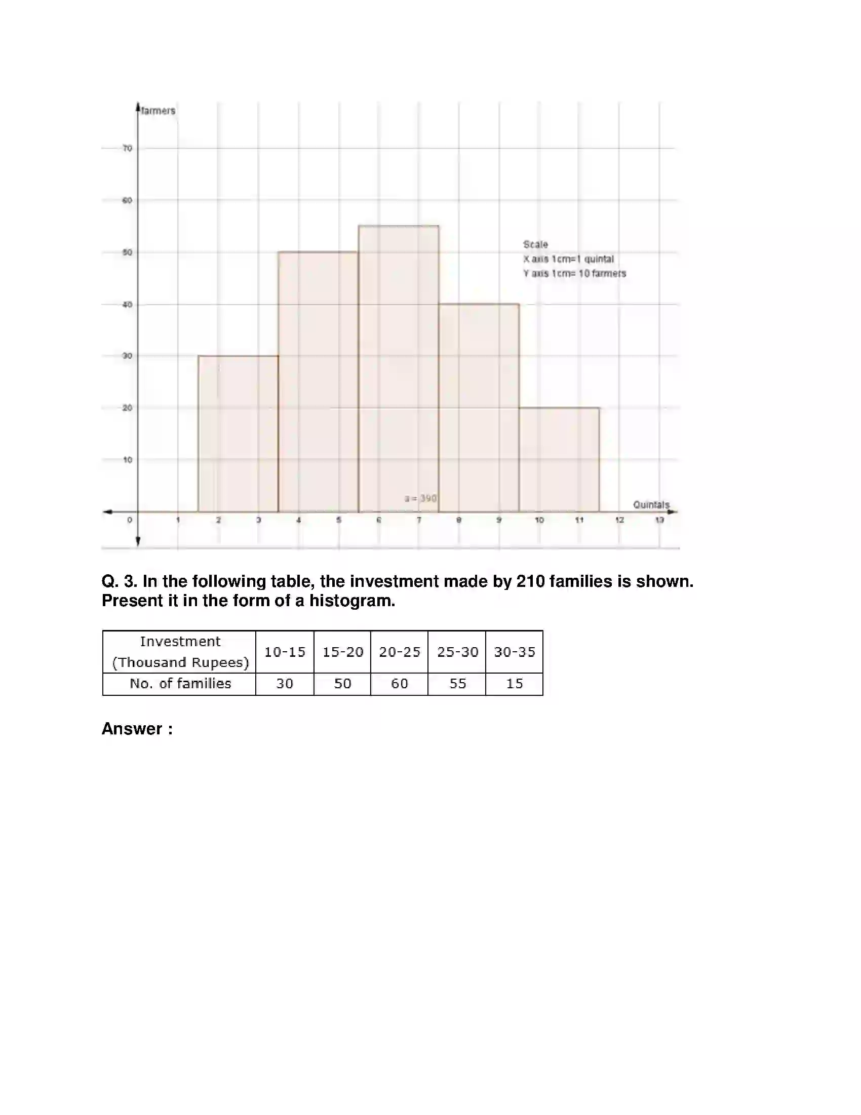 Maharashtra Board Class 10th Mathematics Part-I - English Medium Statistics Solution 16