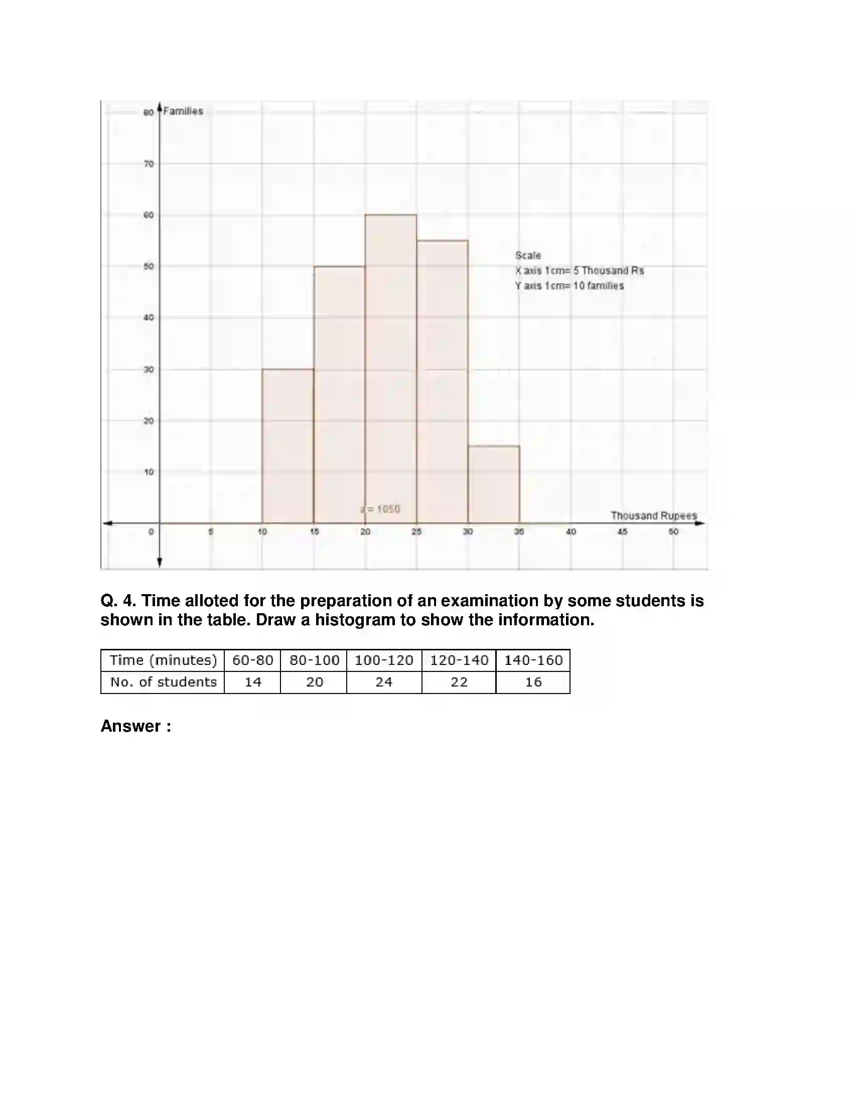 Maharashtra Board Class 10th Mathematics Part-I - English Medium Statistics Solution 17