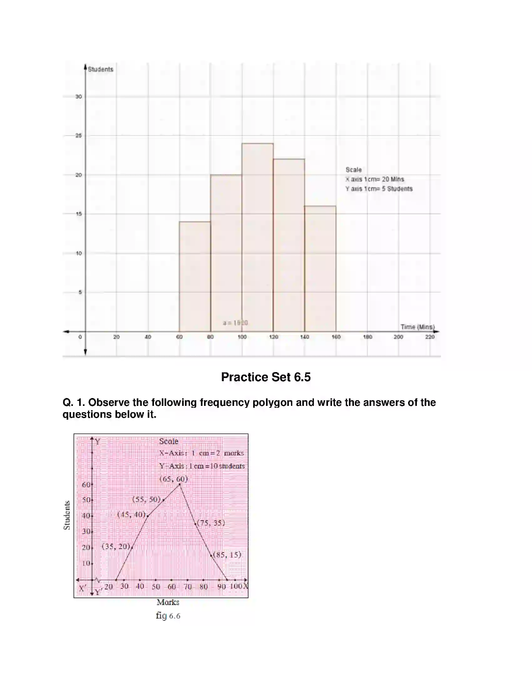 Maharashtra Board Class 10th Mathematics Part-I - English Medium Statistics Solution 18