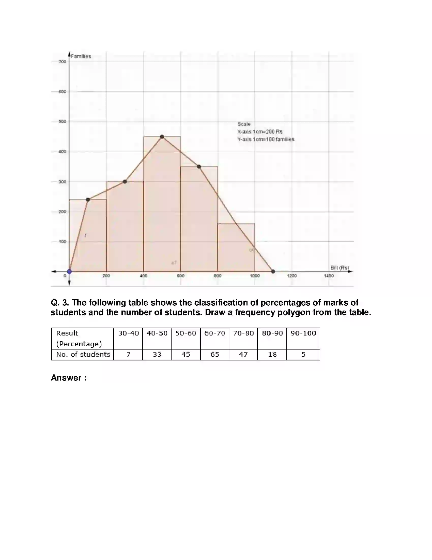 Maharashtra Board Class 10th Mathematics Part-I - English Medium Statistics Solution 20