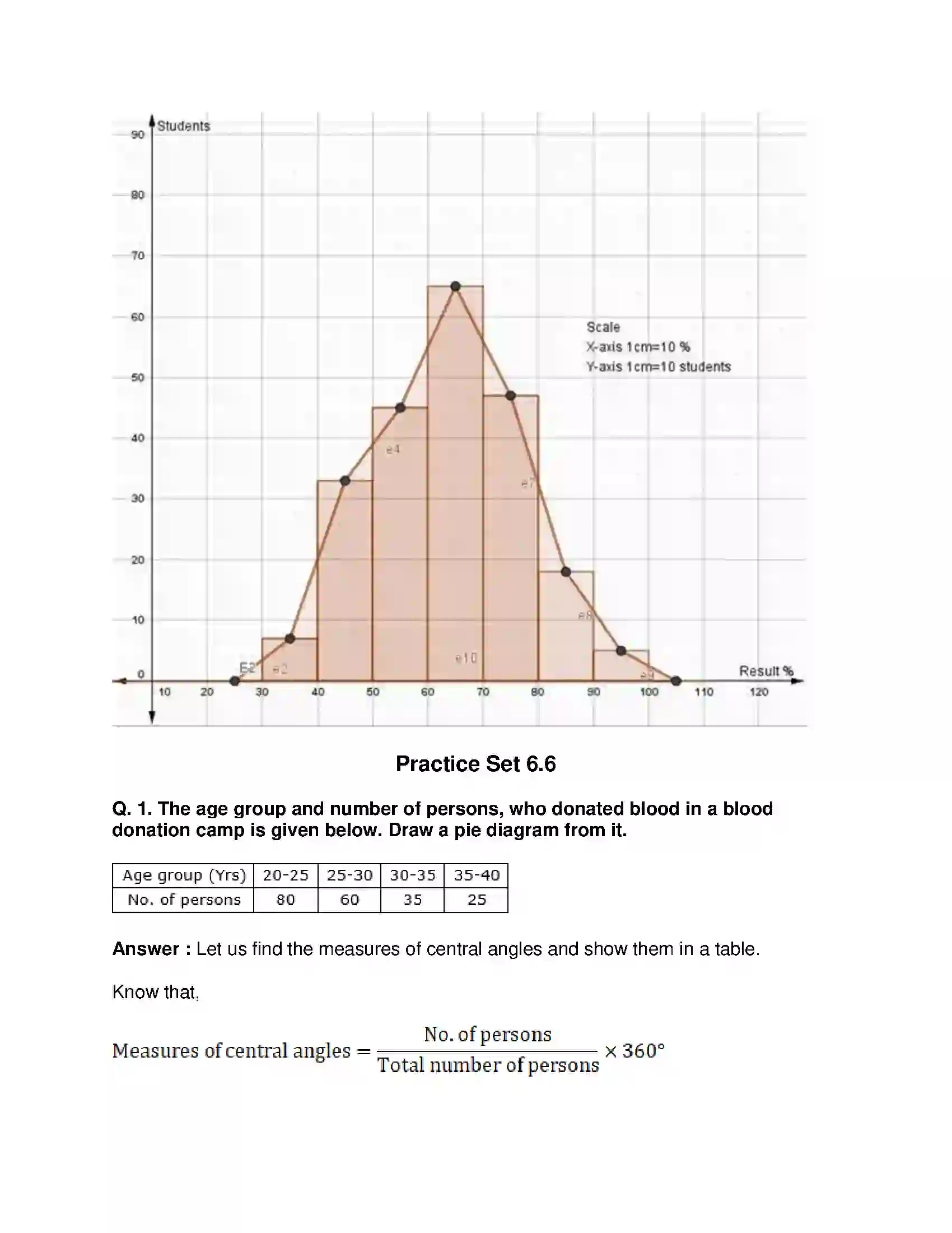 Maharashtra Board Class 10th Mathematics Part-I - English Medium Statistics Solution 21