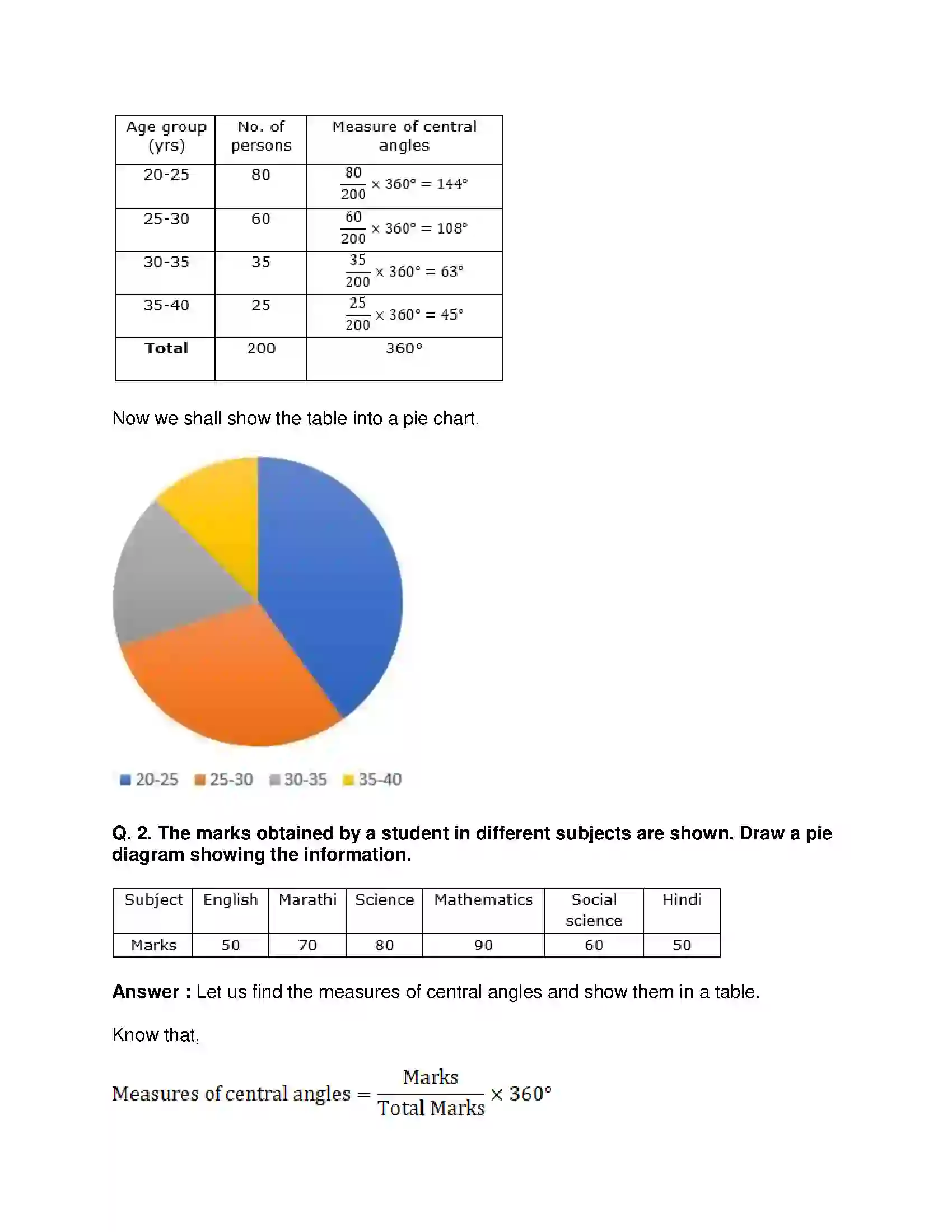 Maharashtra Board Class 10th Mathematics Part-I - English Medium Statistics Solution 22